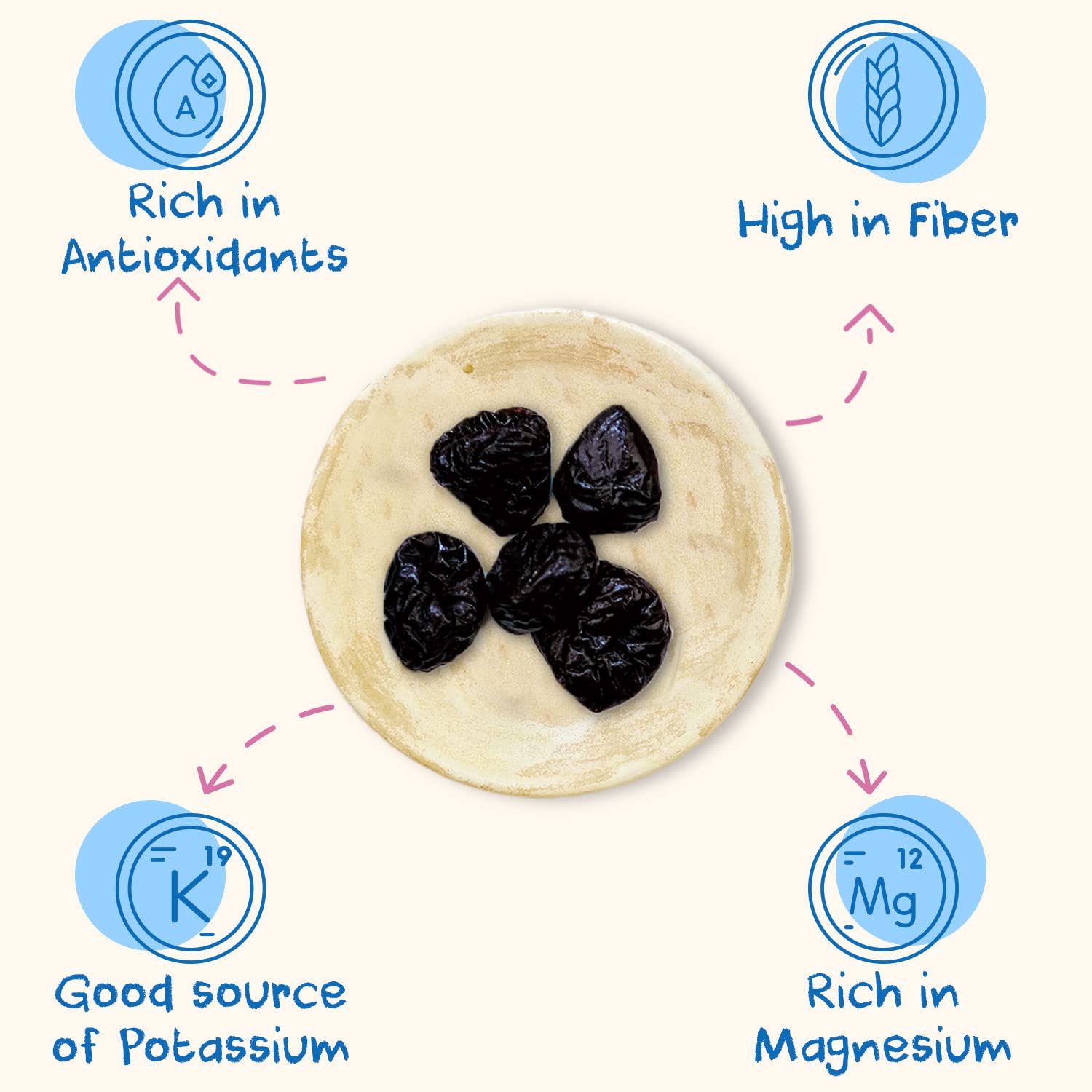 Sunny Fruit Soft Organic Pitted Prunes, 2.5 Pound Bulk Bag | No Preservatives, No Sugar Added | Healthy, Naturally Sweet Dried Plums | High Fiber Dried Fruit | ORGANIC, NON-GMO, VEGAN, HALAL, KOSHER