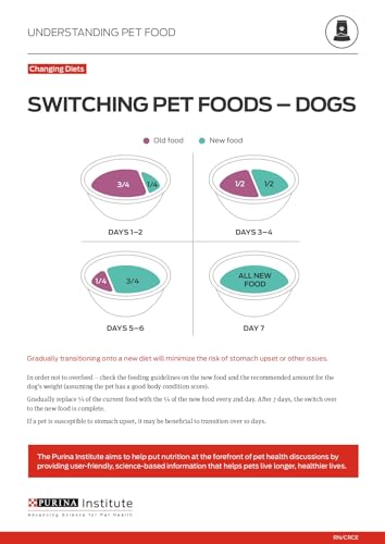 Purina Pro Plan Large Breed Dry Puppy Food, Chicken and Rice Formula - 34 lb. Bag
