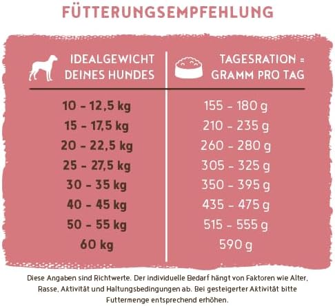 bosch HPC Adult mit Lamm & Reis | Hundetrockenfutter für ausgewachsene Hunde aller Rassen | 1 x 15 kg
