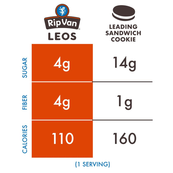 Rip Van LEOs - Golden Vanilla Sandwich Cookies - Low Sugar Snack Cookies - Low Carb Snack - Diabetic Snacks - 40 Low Sugar Cookies (10 Packs of 1.69oz)