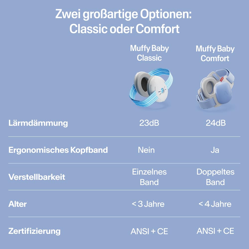 Alpine Muffy Baby Classic - Gehörschutz für Babys - Verstellbares ANTI-SLIP-Kopfband bis 48 Monate - In Deutschland auf Sicherheit getestet - Lärmschutz Kopfhörer verhindert Gehörschäden, Schwarz