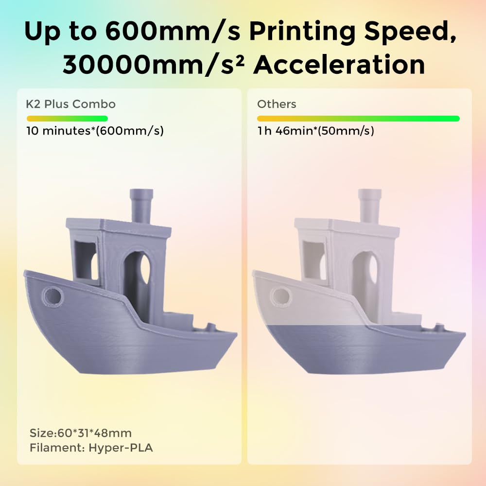 Official Creality K2 Combo 3D Printer, Multicolor 3D Printers with CFS, 600mm/s Printing Speed 300℃ Direct Drive Extruder Auto Leveling Chamber AI Camera, Printing Size 10.24x10.24x10.24 inch