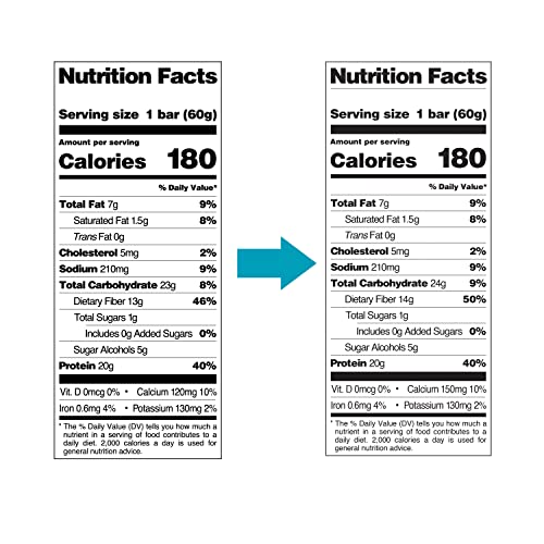 Quest Nutrition Chocolate Chip Dough Cookie Protein Bars, 21g Protein, 1g Sugar, 4g Net Carbs, High Fiber, Gluten Free, Keto-Friendly, 12 Count