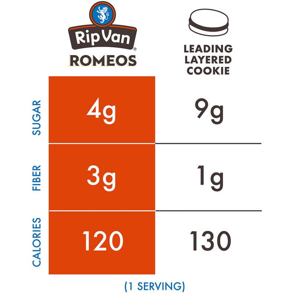 Rip Van Romeos Dark Chocolate Fudge Cookies - Low Sugar Cookies - Healthy Keto Snack - Individual 2 Packs (18 Count)