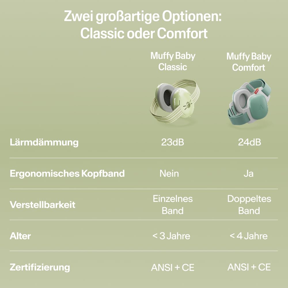 Alpine Muffy Baby Classic - Gehörschutz für Babys - Verstellbares ANTI-SLIP-Kopfband bis 48 Monate - In Deutschland auf Sicherheit getestet - Lärmschutz Kopfhörer verhindert Gehörschäden, Schwarz