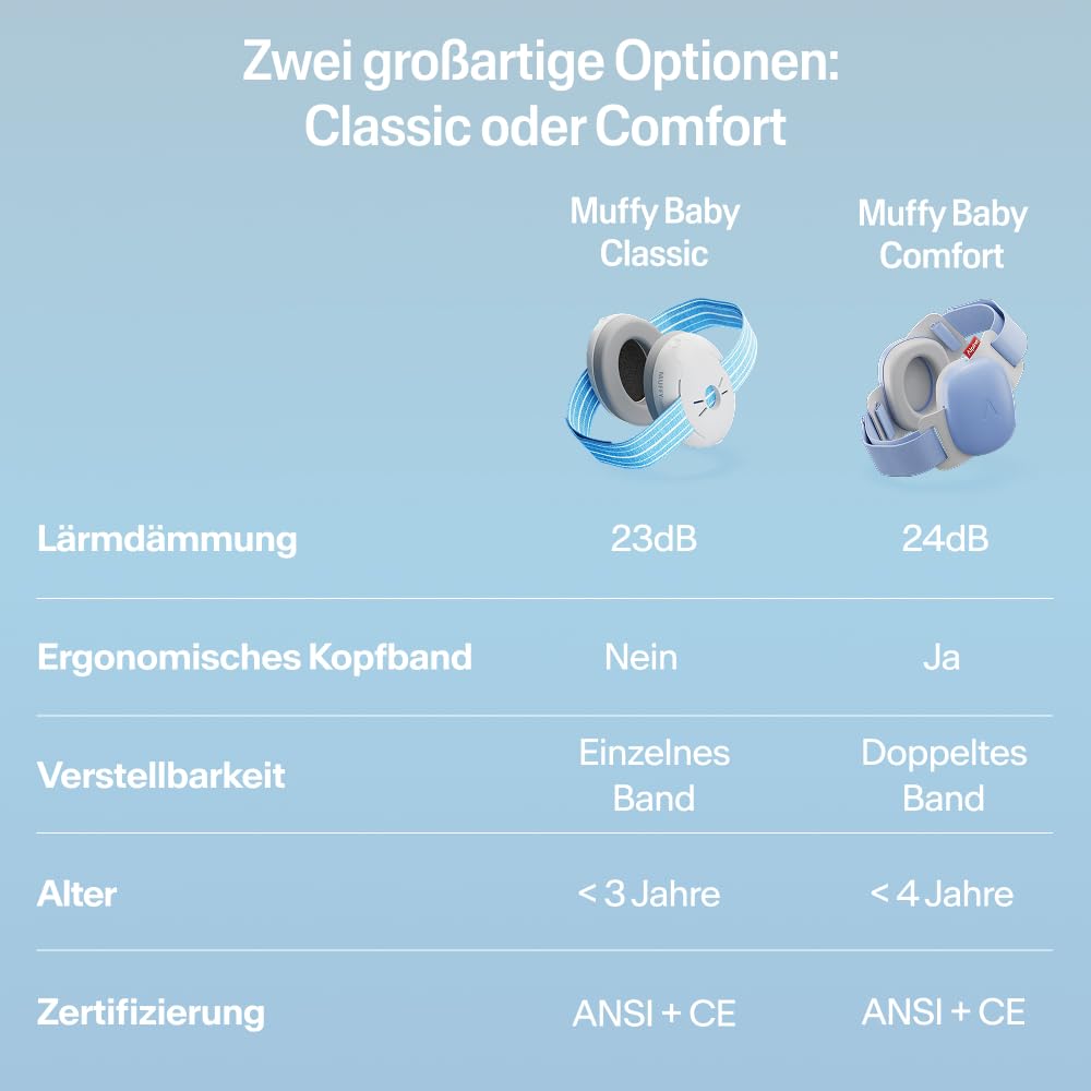 Alpine Muffy Baby Classic - Gehörschutz für Babys - Verstellbares ANTI-SLIP-Kopfband bis 48 Monate - In Deutschland auf Sicherheit getestet - Lärmschutz Kopfhörer verhindert Gehörschäden, Schwarz