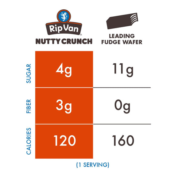 Rip Van Keto Wafer Cookies - Healthy Snacks - Non GMO Snack - Keto Snacks - Low Carb, Low Sugar (2g), Low Calorie and Vegan Snack - 16 Count (Dark Chocolate Peanut Butter)