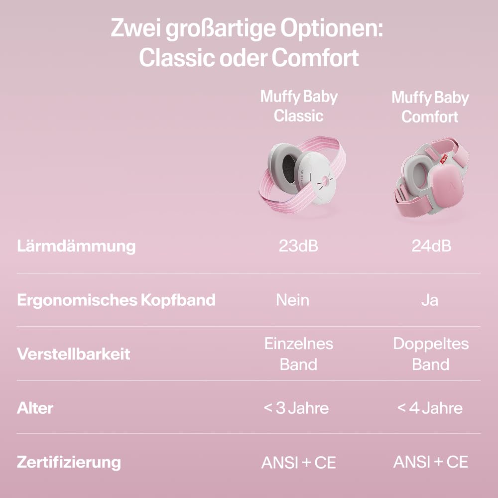Alpine Muffy Baby Classic - Gehörschutz für Babys - Verstellbares ANTI-SLIP-Kopfband bis 48 Monate - In Deutschland auf Sicherheit getestet - Lärmschutz Kopfhörer verhindert Gehörschäden, Schwarz