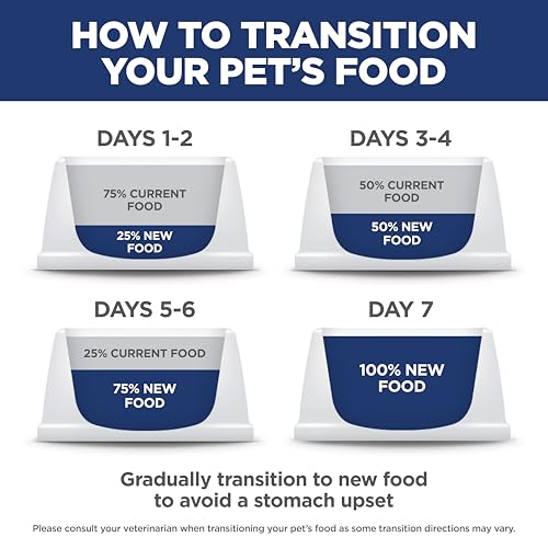 Hill's Science Diet Perfect Weight, Adult 1-6, Weight Management Support, Dry Cat Food, Chicken Recipe, 7 lb Bag