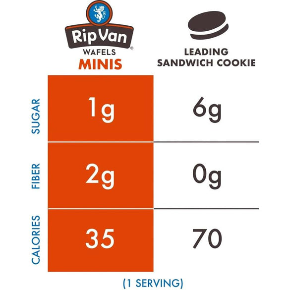 Rip Van Wafels Dutch Caramel Mini Stroopwafels, Low Carb Snacks, Non GMO Snack, Keto Friendly, Office Snacks, Low Calorie Snack, Low Sugar, 32 Pack
