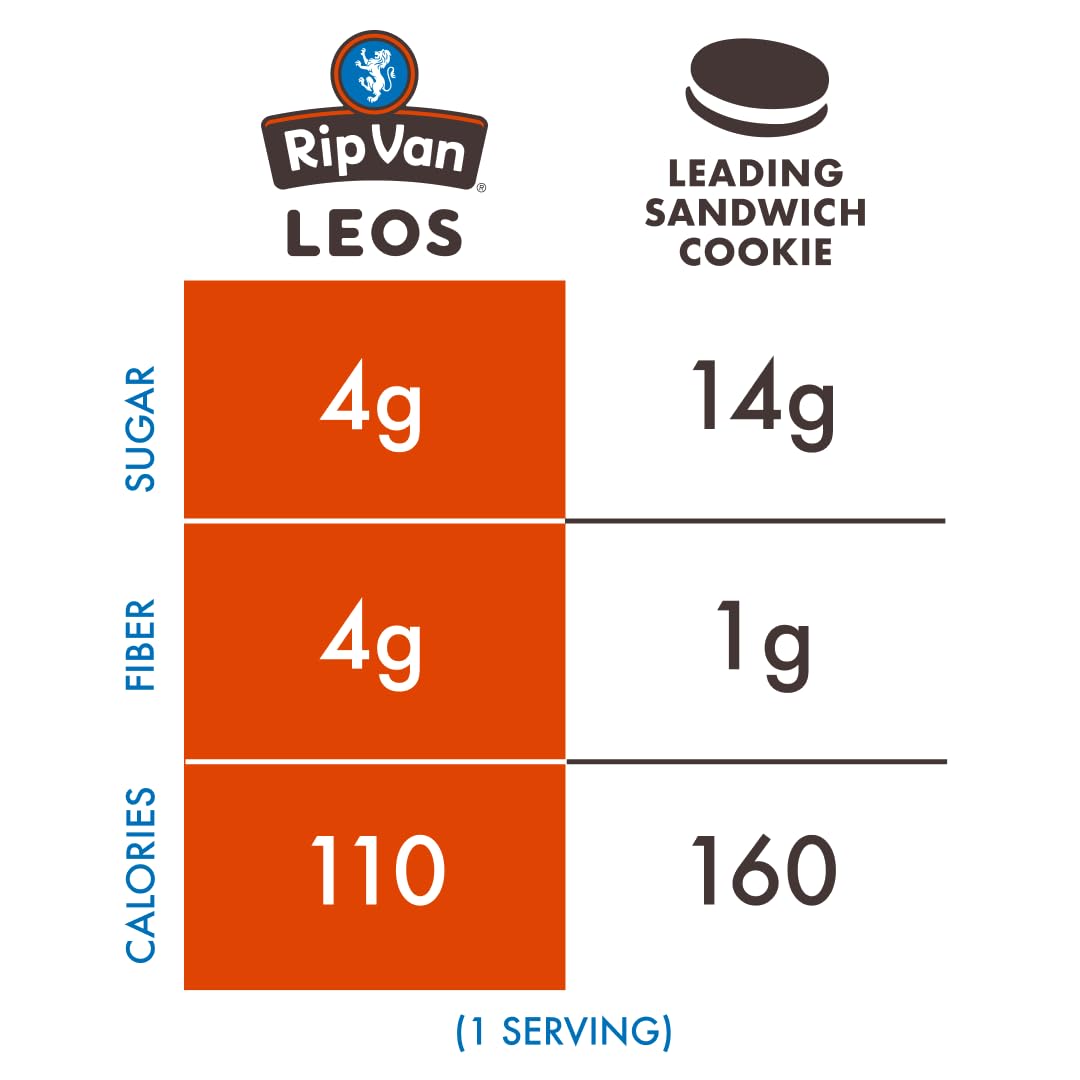Rip Van LEOs - Cookies and Cream Sandwich Cookies - Low Sugar Snack Cookies - Low Carb Snack - Diabetic Snacks - 40 Low Sugar Cookies (10 Packs of 1.69oz)