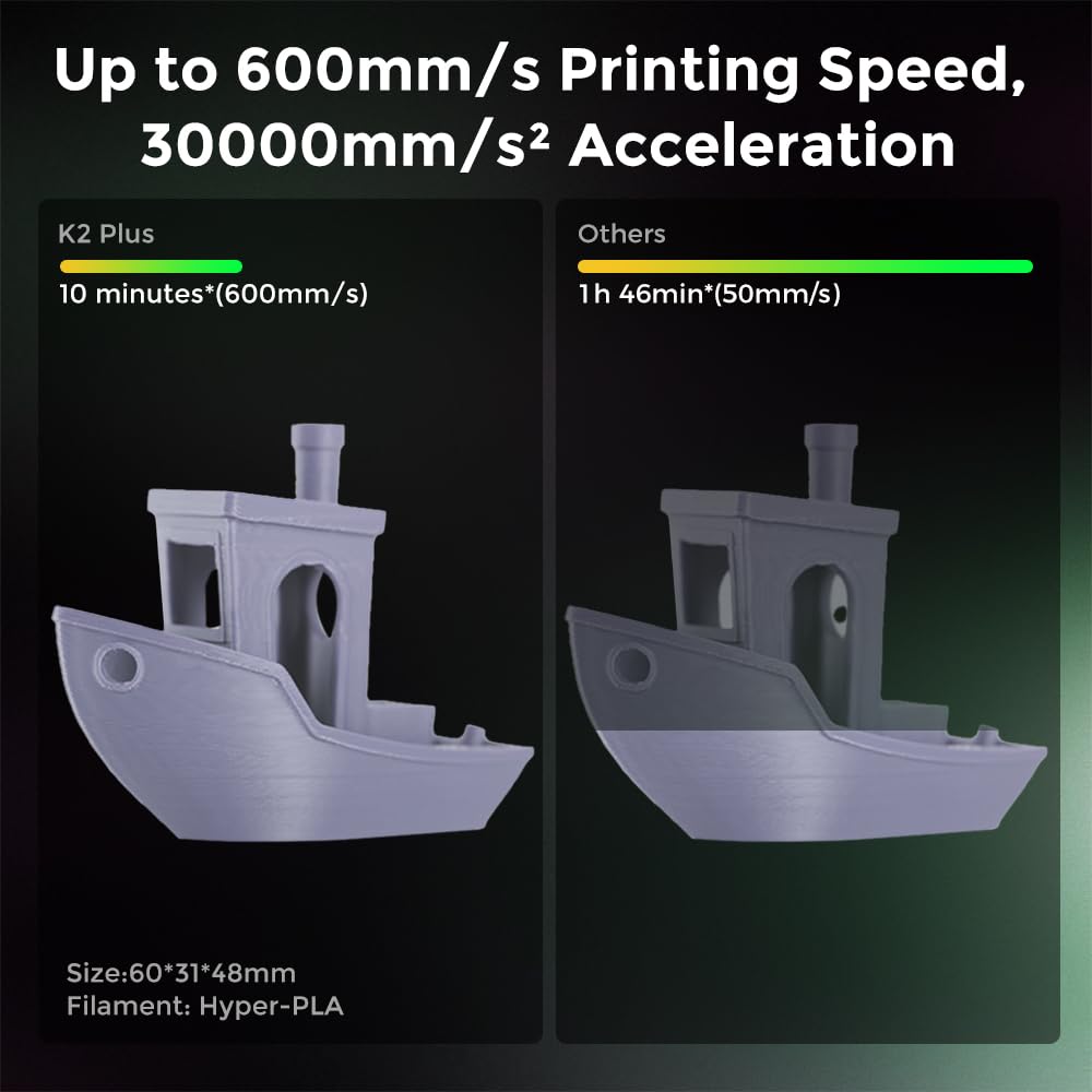 Creality Official K2 Combo(A) 3D Printer, Multi-Color Printing with CFS, 600mm/s High-Speed, AI Cameras, Full Auto-Leveling, Dual Z-Axis, 260x260x260mm Build Volume