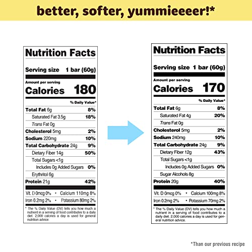 Quest Nutrition Chocolate Chip Dough Cookie Protein Bars, 21g Protein, 1g Sugar, 4g Net Carbs, High Fiber, Gluten Free, Keto-Friendly, 12 Count