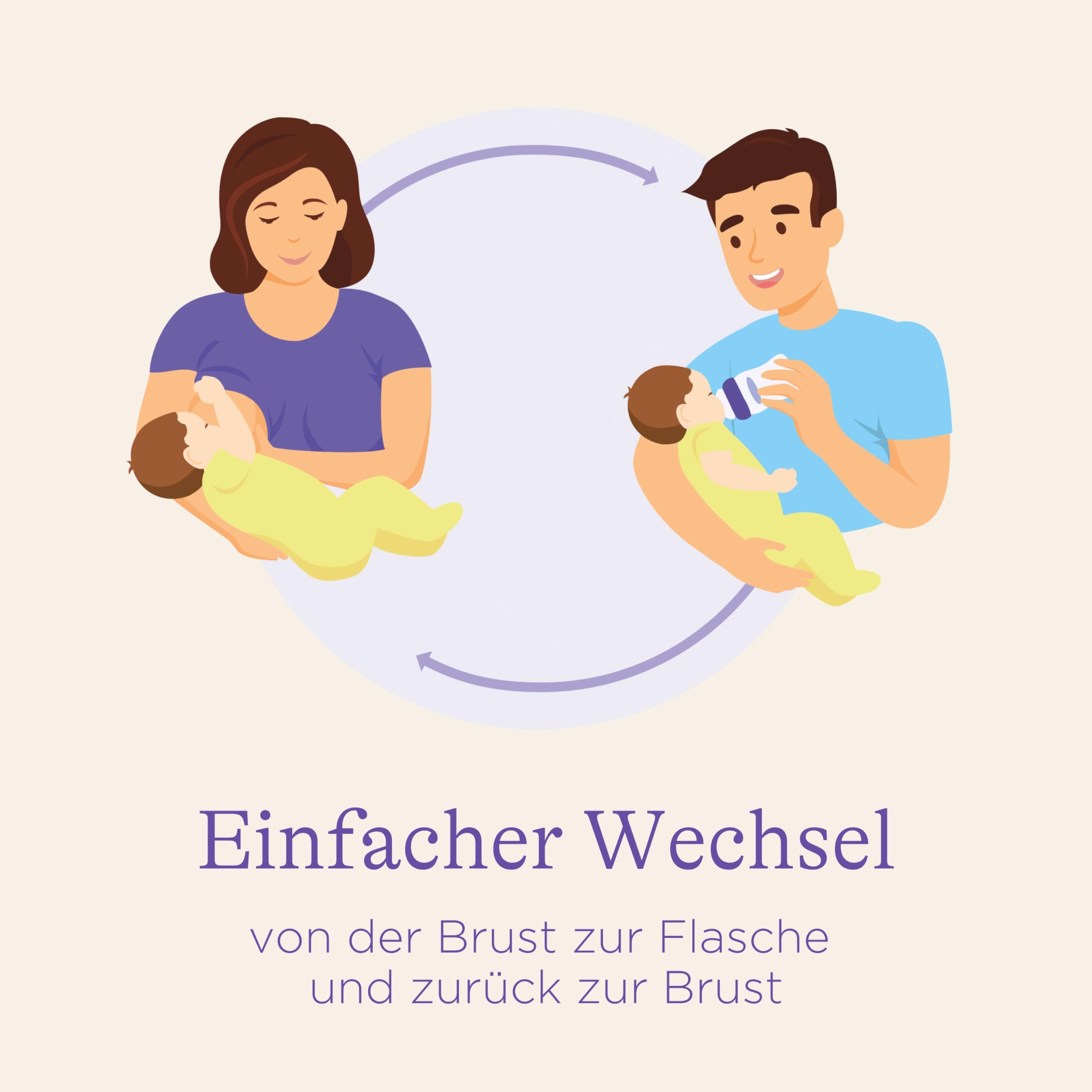 Lansinoh NaturalWave Sauger, Gr. XS - extra langsamer Milchfluss - speziell für Neugeborene geeignet - ab 0 Monaten, 2 Stück