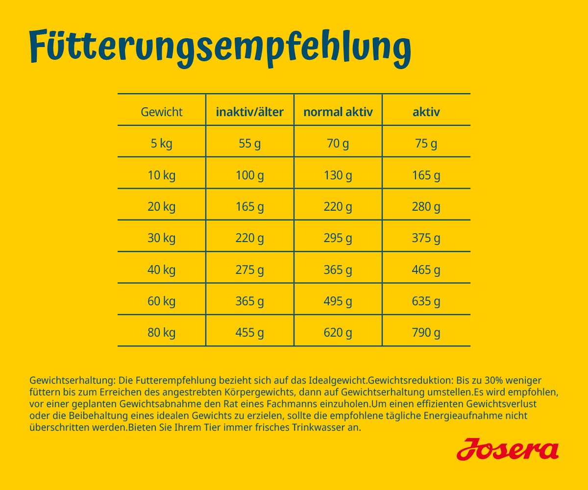 JOSERA Adult Light & Vital Huhn (1 x 12,5 kg) | Premium Trockenfutter für ausgewachsene Hunde | mit Erbse | wenig Fett & viel Protein zur Gewichtskontrolle | leicht verdaulich | weizenfrei |1er Pack