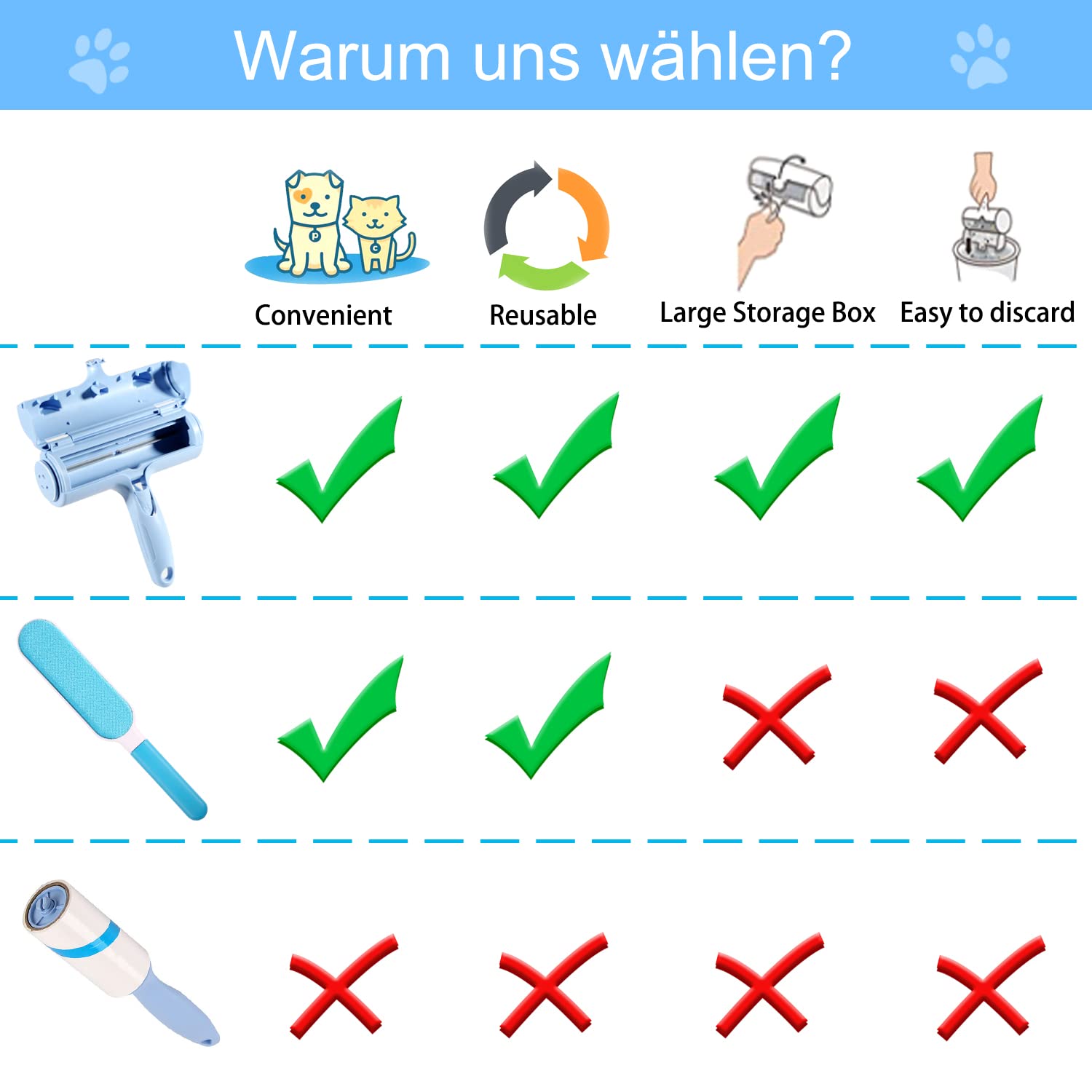 ACE2ACE Tierhaarentferner Fusselrolle, Fusselrolle für Hundehaare und Katzenhaare Wiederverwendbar, Fusselbürste für Tierhaar, für Sofa, Bett, Teppich, Kratzbaum, weiß