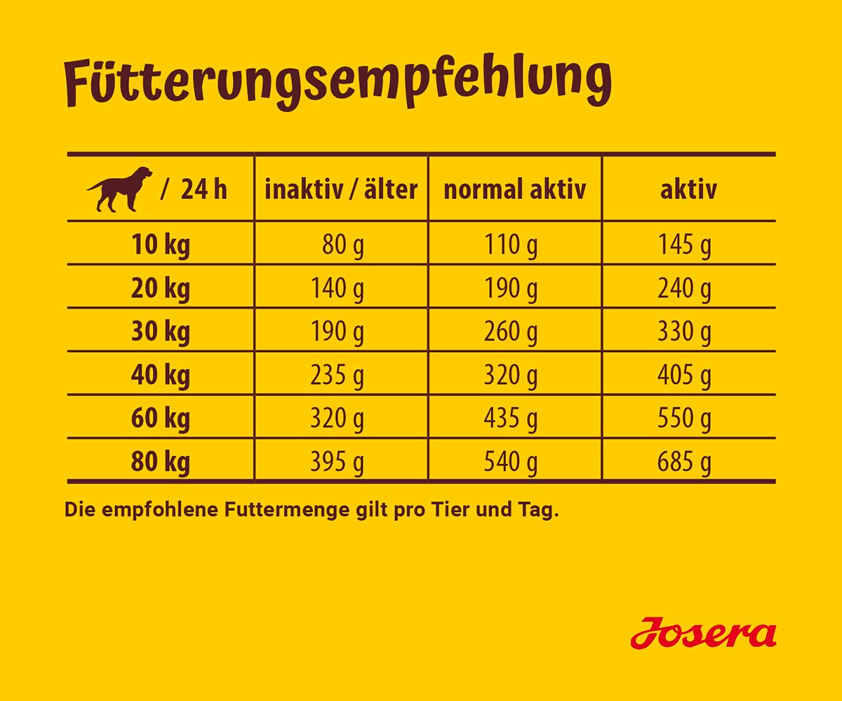JOSERA Adult Large Optiness Lamm & Reis (1 x 12,5 kg) | Premium Trockenfutter für ausgewachsene Hunde | eiweißreduziert | weizenfrei | wertvolle Fettsäuren | XL-Kroketten gegen Schlingen