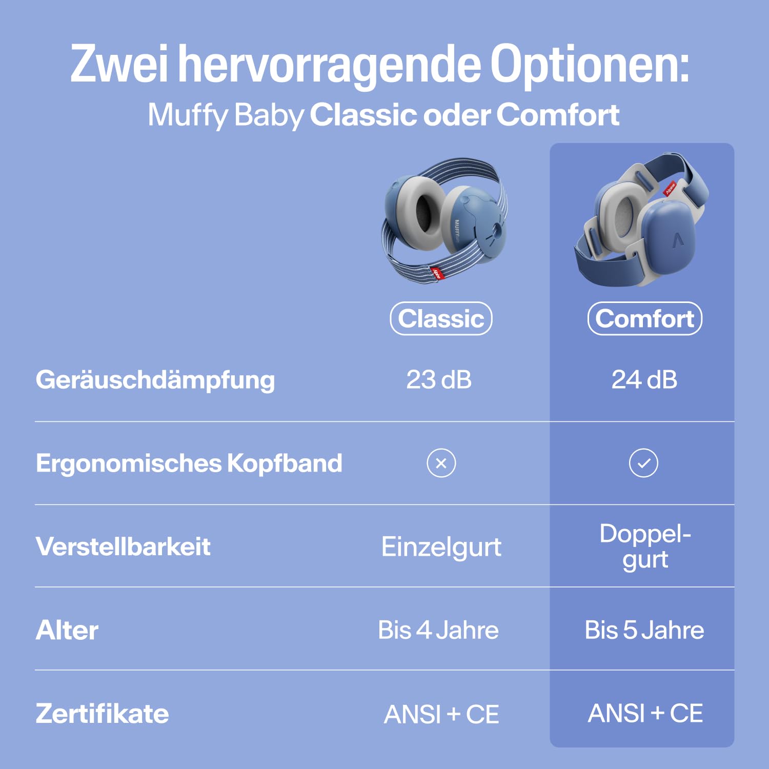 Alpine Muffy Baby Classic - Gehörschutz für Babys - Verstellbares ANTI-SLIP-Kopfband bis 48 Monate - In Deutschland auf Sicherheit getestet - Lärmschutz Kopfhörer verhindert Gehörschäden, Schwarz