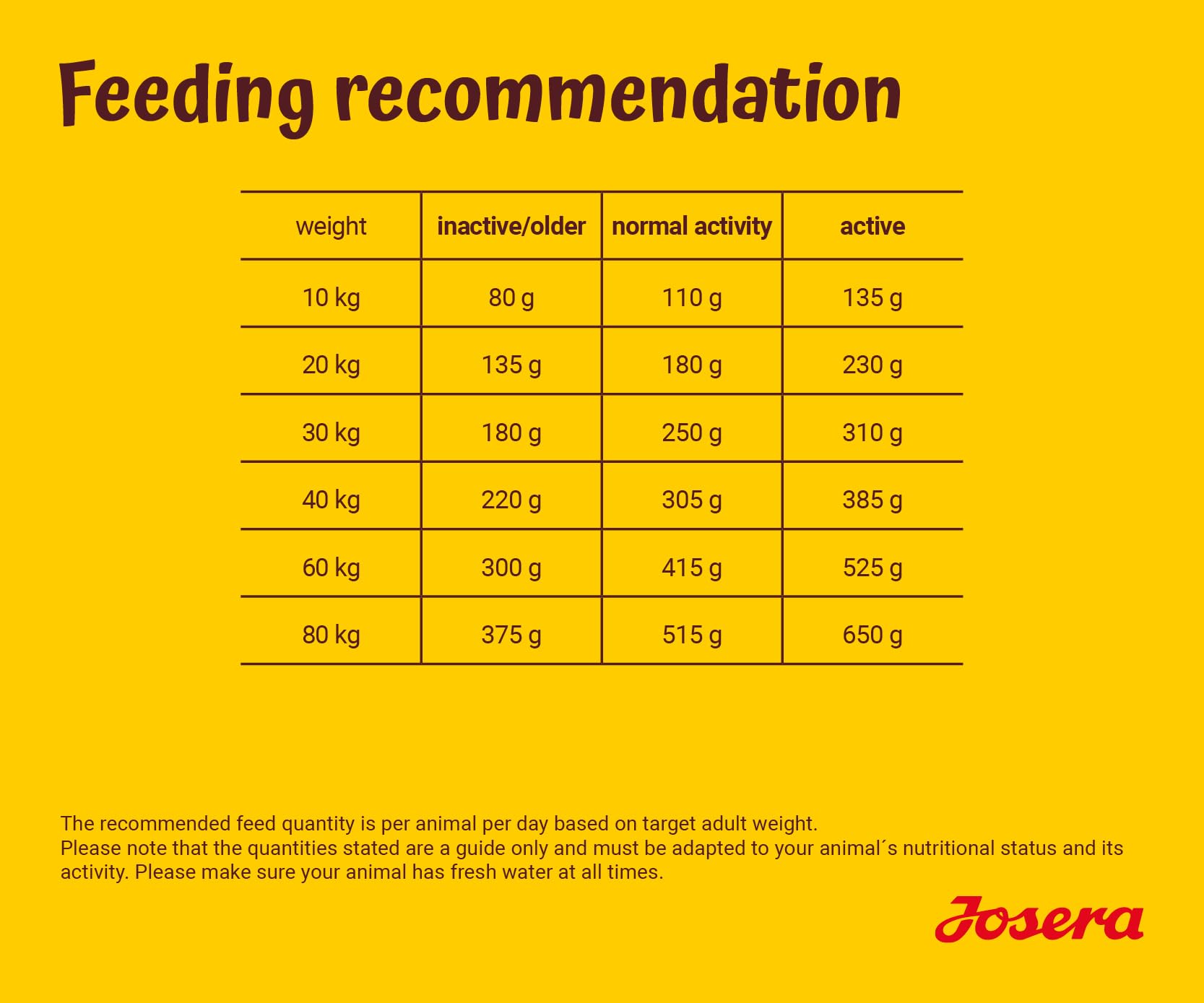 JOSERA Adult Large Optiness Lamm & Reis (1 x 12,5 kg) | Premium Trockenfutter für ausgewachsene Hunde | eiweißreduziert | weizenfrei | wertvolle Fettsäuren | XL-Kroketten gegen Schlingen