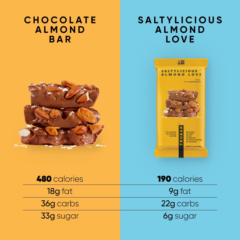 TRUBAR Vegan Protein Bars - Soy Free, Dairy Free, Gluten Free Protein Bars - No Sugar Alcohols - Non-GMO - 12g of Protein - It's Mint To Be Chip - 12 Count