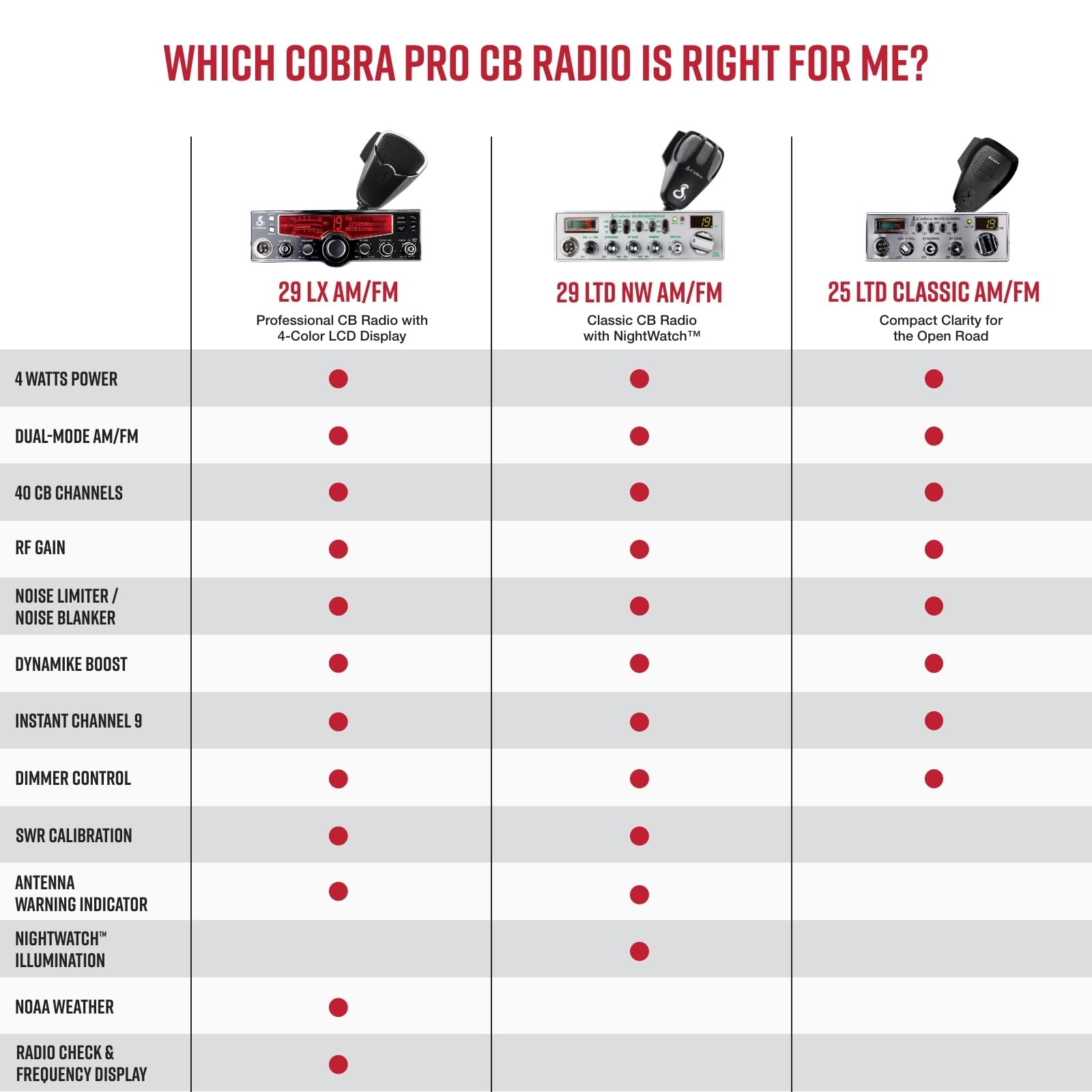 Cobra 29 LTD Classic AM/FM Professional CB Radio - Easy to Operate, Emergency Radio, Instant Channel 9, 4-Watt Output, Full 40 Channels, Adjustable Receiver and SWR Calibration, Black