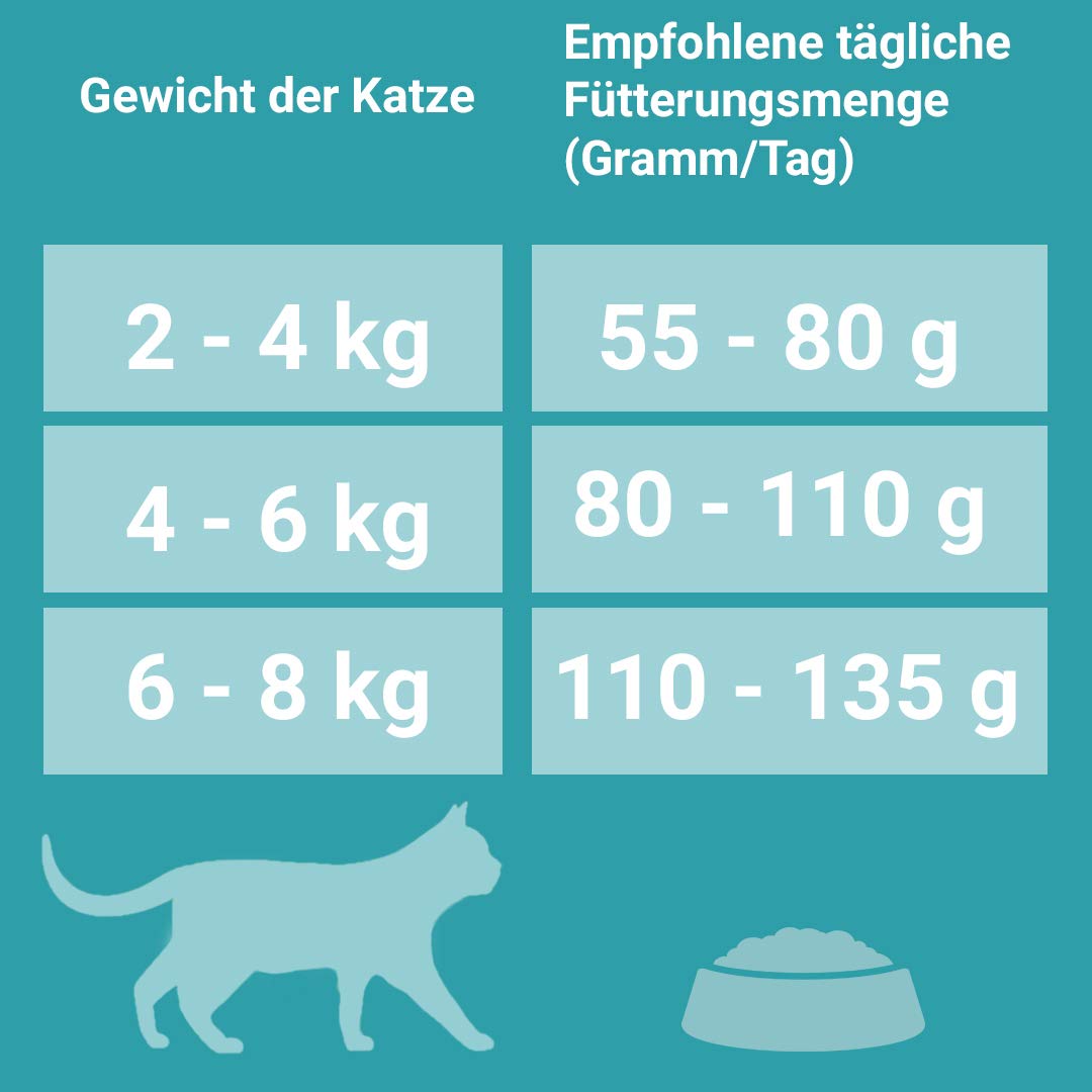 PURINA ONE BIFENSIS STERILCAT Katzenfutter trocken für sterilisierte Katzen, reich an Huhn, 1er Pack (1 x 5, 7kg)