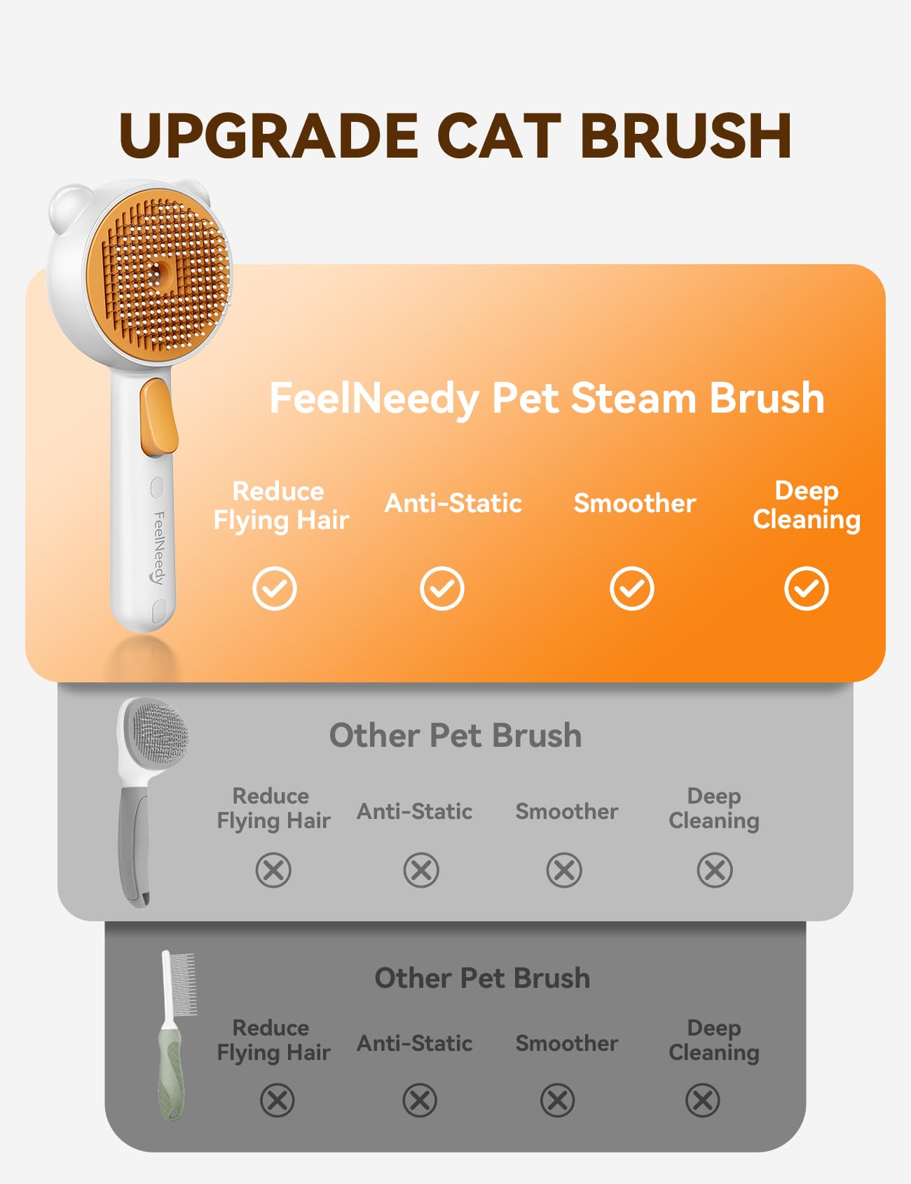 FEELNEEDY Katzenbürste mit Dampf, Furminator Katze mit Auslöseknopf Wassertank, Dampfbürste Katze für Langhaar/Kurzhaar Hunde Katz, USB aufladbar, Zwei-Geschwindigkeits-Sprühfunktion
