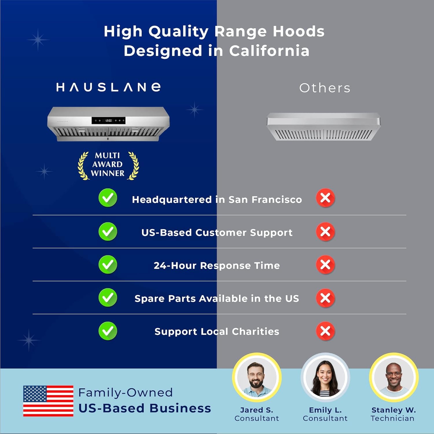 Hauslane Range Hood 30 Inch - Ducted Under Cabinet Range Hood 30" Stainless Steel Kitchen Hood, 6 Speed Vent Hood 30 Inches, Stove Vent Hood for Kitchen, Vent Hoods 30 Inch with LED - Chef Series PS18