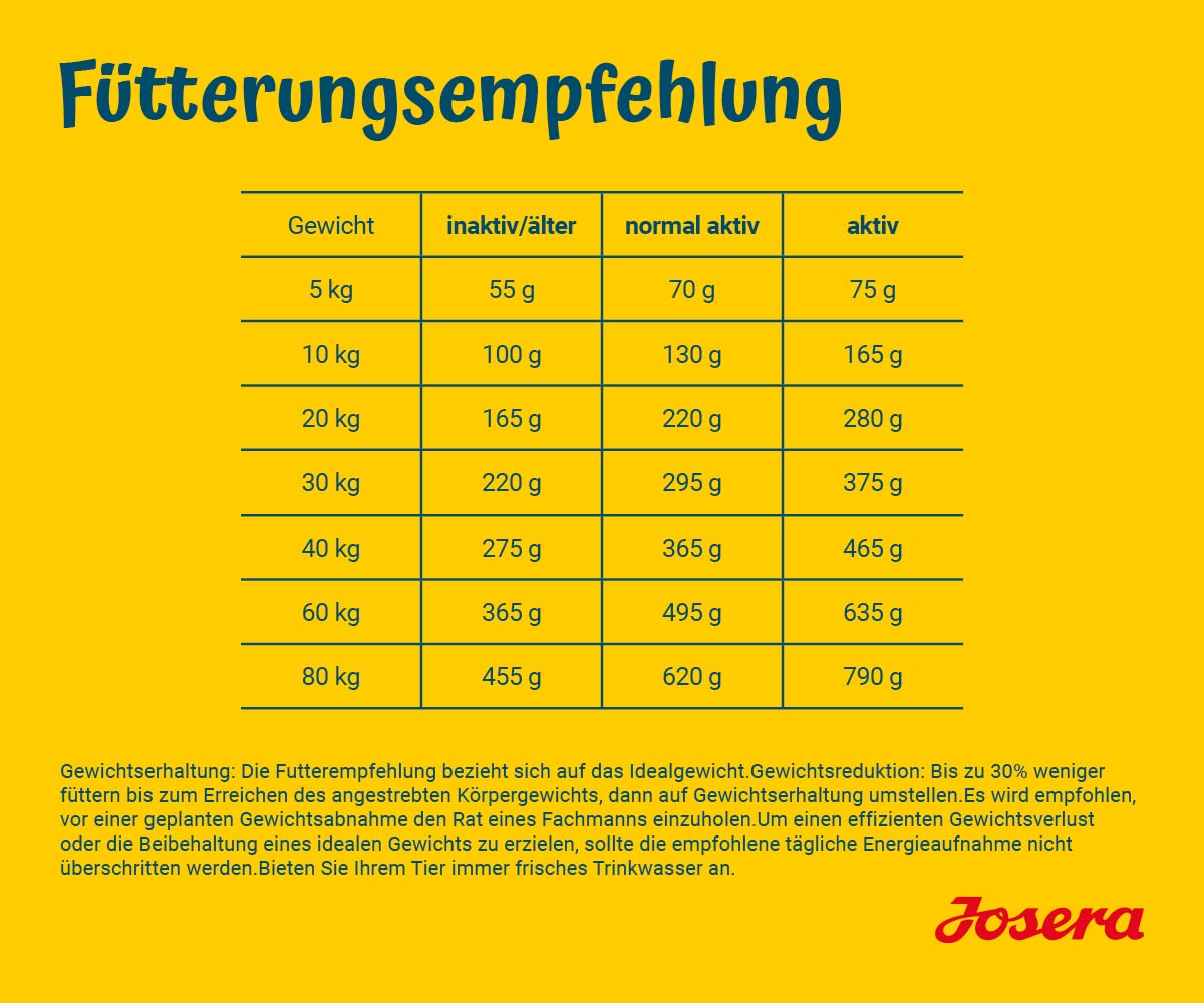 JOSERA Adult Light & Vital Huhn (1 x 12,5 kg) | Premium Trockenfutter für ausgewachsene Hunde | mit Erbse | wenig Fett & viel Protein zur Gewichtskontrolle | leicht verdaulich | weizenfrei |1er Pack
