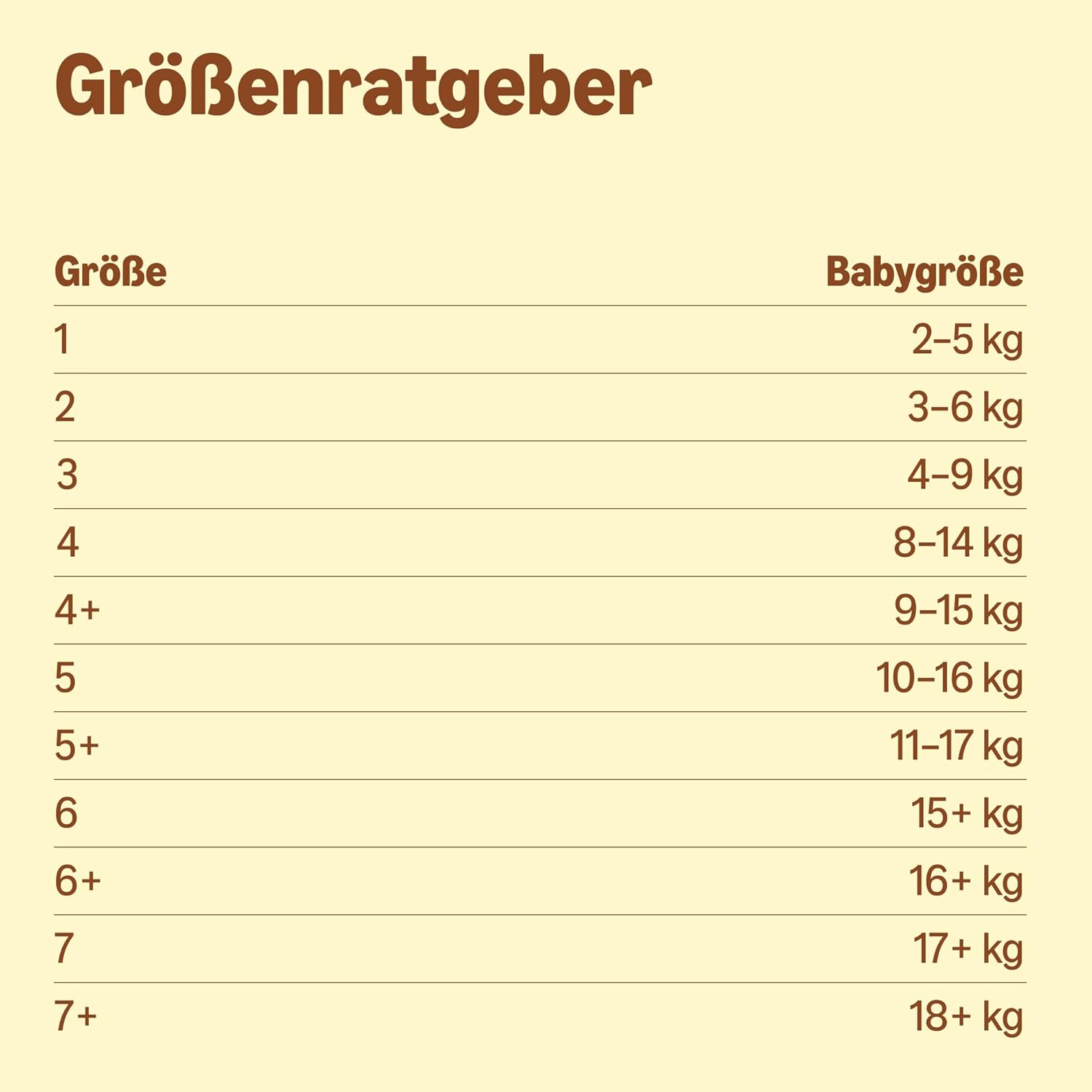 By Amazon Ultra Dry Windeln Größe 5 (10-16 kg) - MONATSBOX, Weiß, 152 Stück (2 Packungen mit 76) (Früher Unter Der Marke Mama Bear, Identisches Produkt)