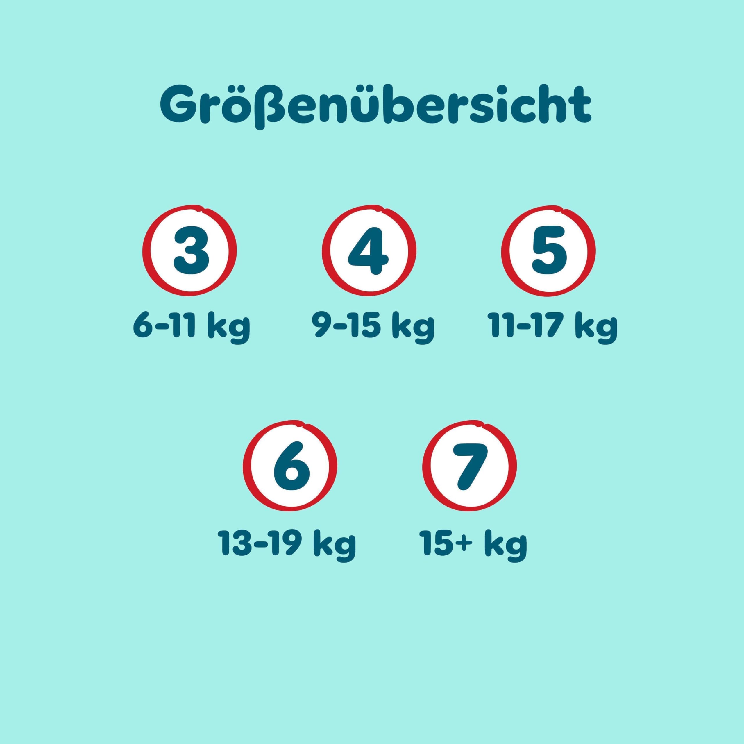 Pampers Premium Protection Größe 5, 152 Windeln, 11kg-16kg, unser Nr. 1 Haut- und Auslaufschutz