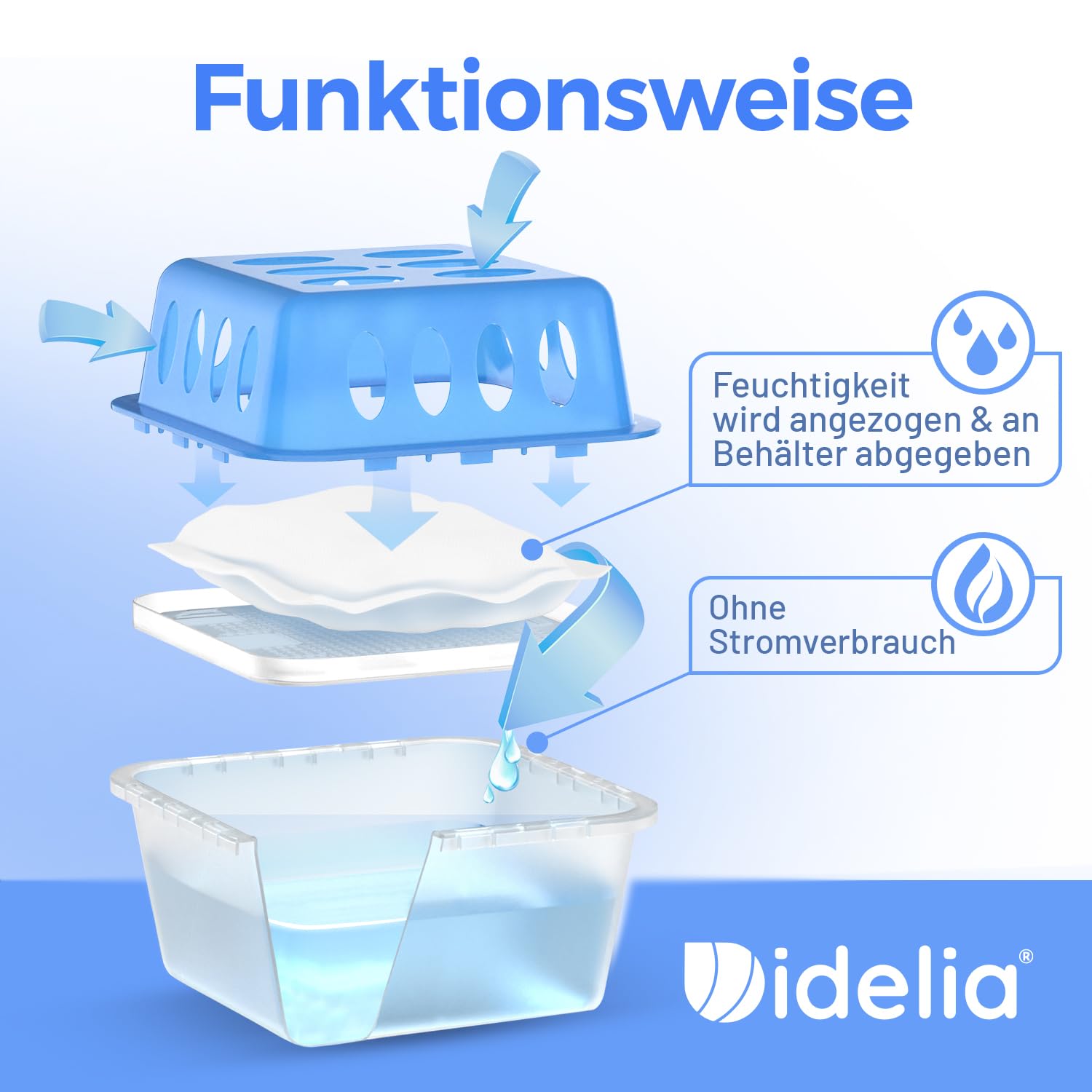 Idelia® 10x Luftentfeuchter Granulat 400g (Sparvorteils 10er Set Luftentfeuchter Nachfüllpack's) I Entfeuchter Nachfüllpack (Schimmel- und Geruchsschutz)