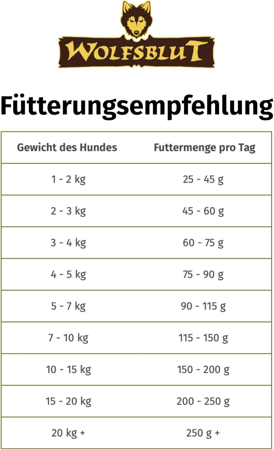 WOLFSBLUT – Wild Duck Adult | Trockenfutter mit natürlichen Zutaten und Superfoods für ausgewachsene Hunde. Getreidefreies Alleinfutter ohne Zusatzstoffe im Beutel | 12,5kg Ente