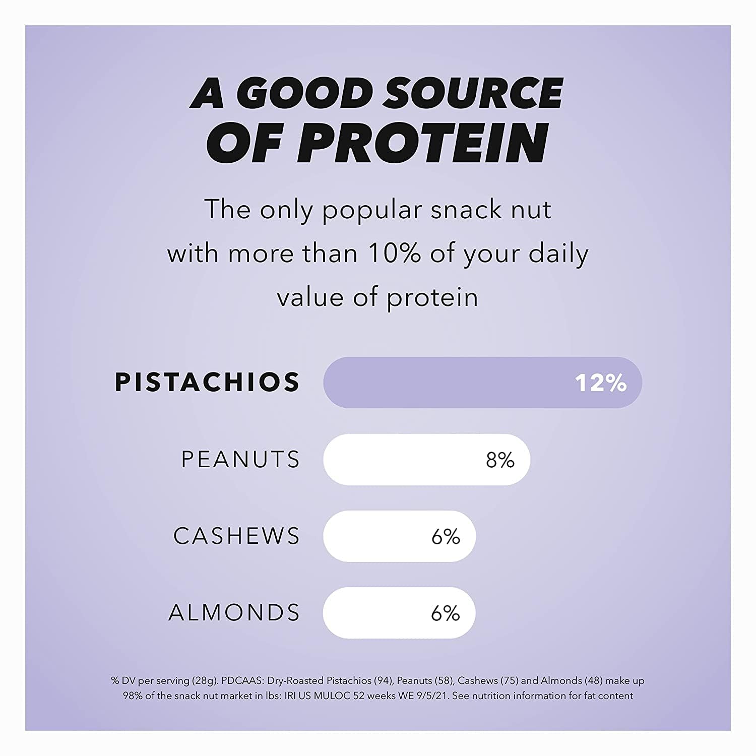 Wonderful Pistachios In Shell, Salt & Pepper Flavored Nuts, 48 Ounce Bag, Protein Snacks, Gluten Free, Healthy Snacks for Adults