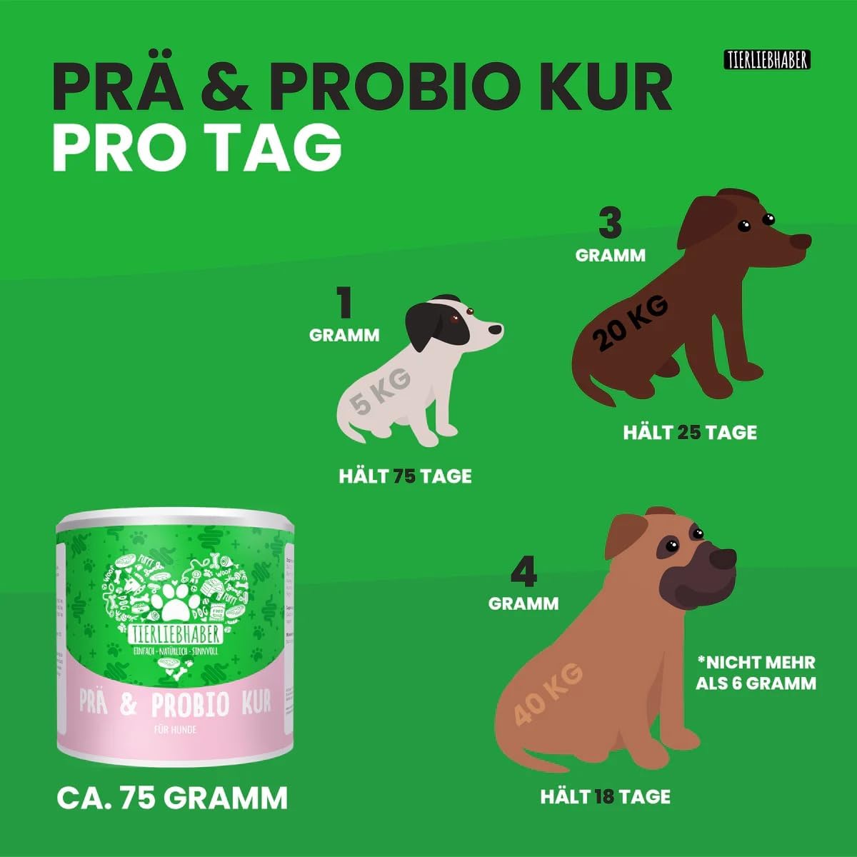 TIERLIEBHABER – Gras- & Kotfresser Drops bei Sodbrennen Hund mit Ulmenrinde für Hunde – Tierärztlich entwickelt – Hund Sodbrennen Drops angereichert mit Moor und Fenchel – 350 g mit ca. 160 Drops