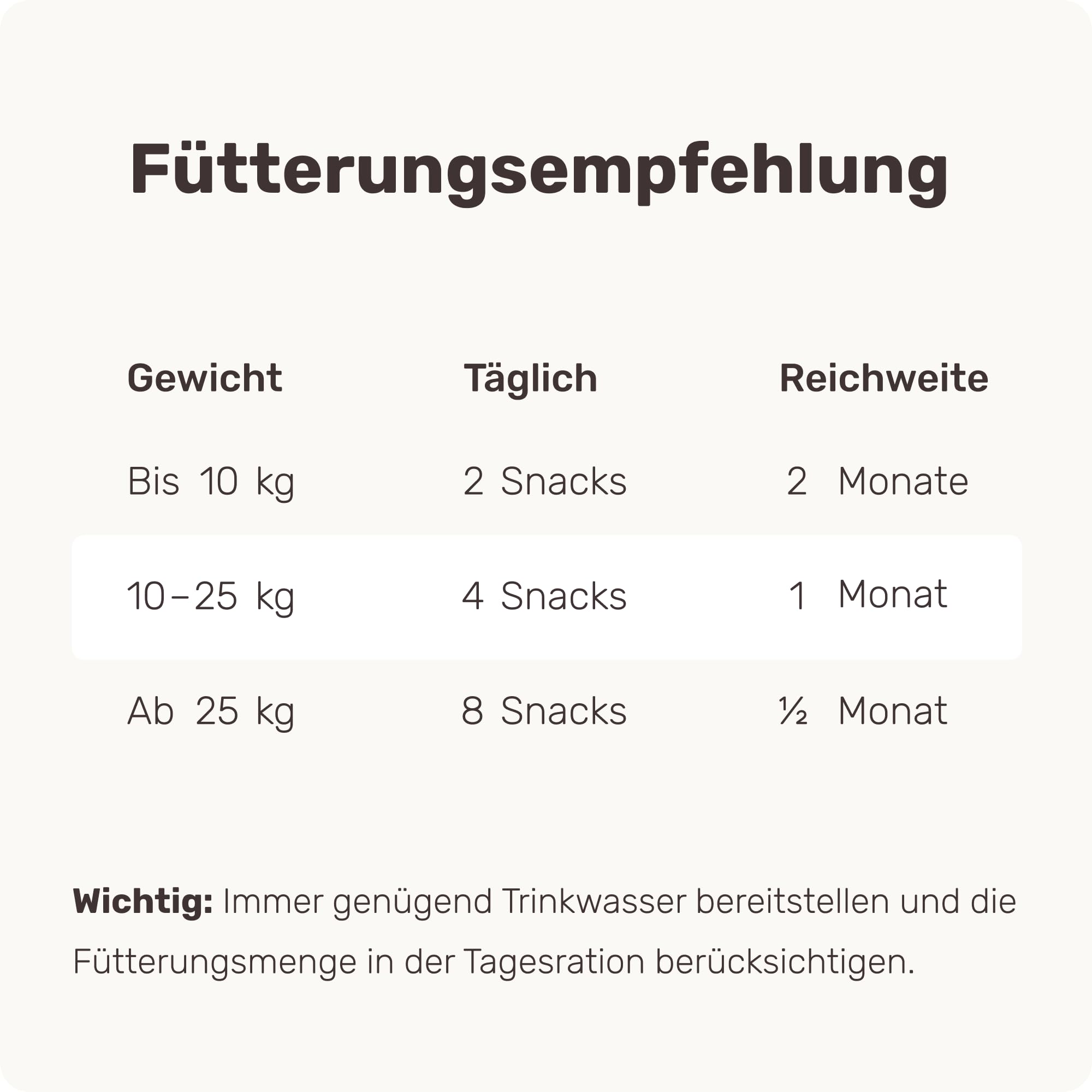9-in-1 Probiotika für Deinen Hund - Lucky Belly Hypoallergen Allergie Fit ohne Huhn 120 Drops (350g) von mammaly-Bei Magenprobleme & Verdauungsprobleme für Magen-Darm,Verdauungssnacks bei Gras fressen