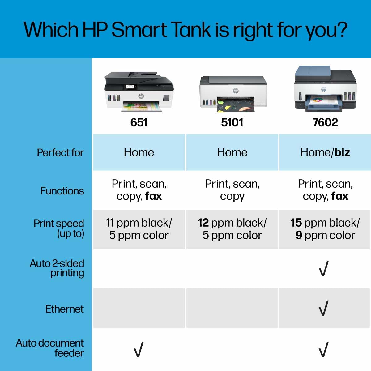 HP Smart Tank Plus 570 Wireless All-in-One Ink Tank Printer with up to 2 Years of Ink Included (5HX14A)