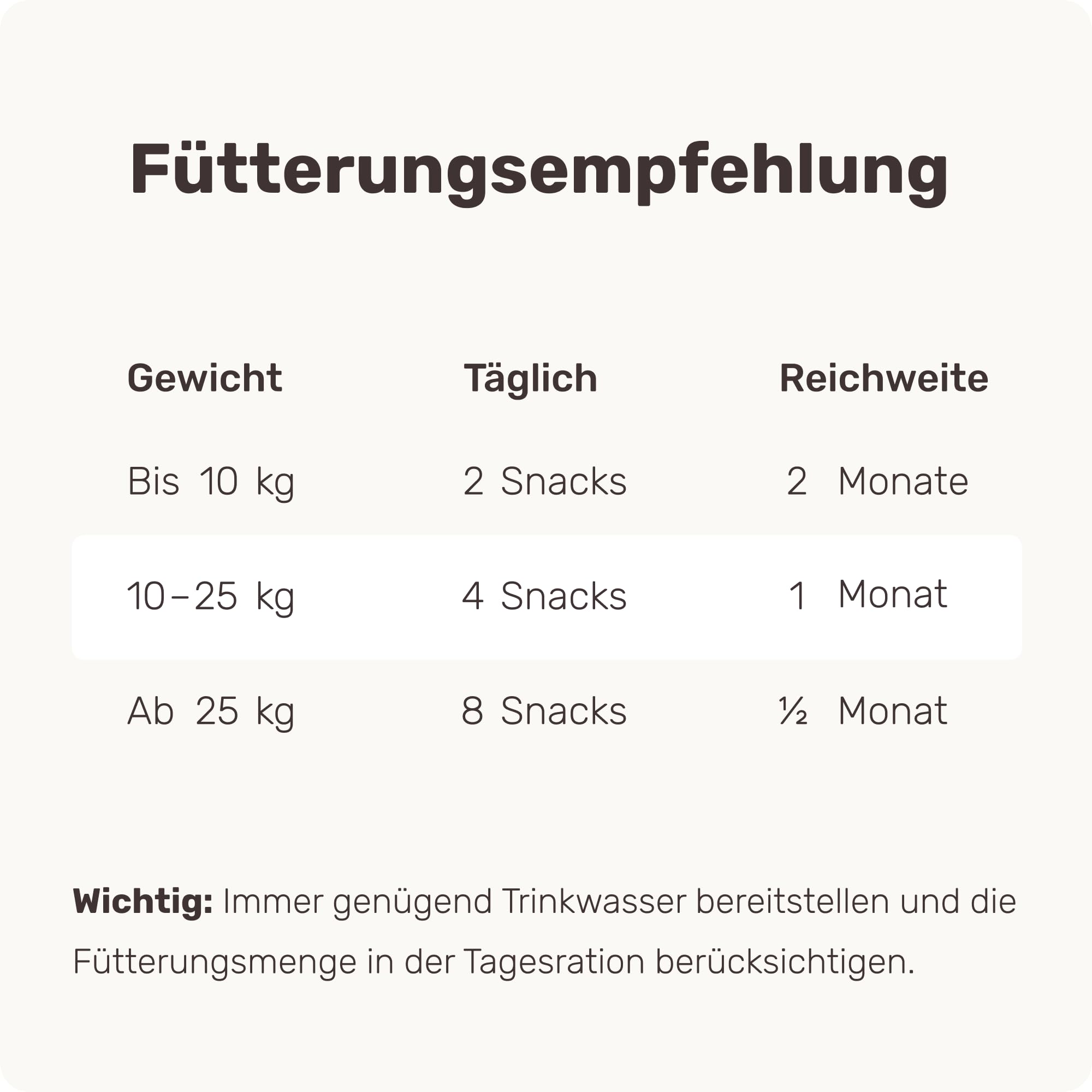 9-in-1 Probiotika für Deinen Hund - Lucky Belly Hypoallergen Allergie Fit ohne Huhn 120 Drops (350g) von mammaly-Bei Magenprobleme & Verdauungsprobleme für Magen-Darm,Verdauungssnacks bei Gras fressen
