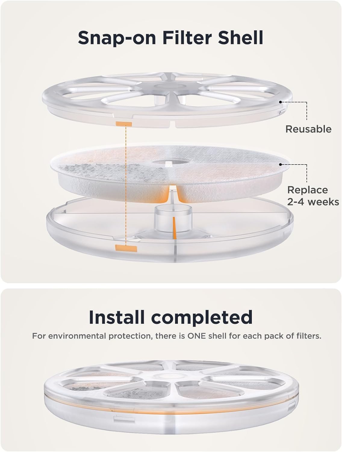 FEELNEEDY 6pcs Ersatzfilter+6pcs Wasserpumpenschwamm für Katzenbrunnen, gesunde und hygienische Filter für Haustier Wasserspender FN-W08/W08L (Ersatzfilter-Aktivkohle)