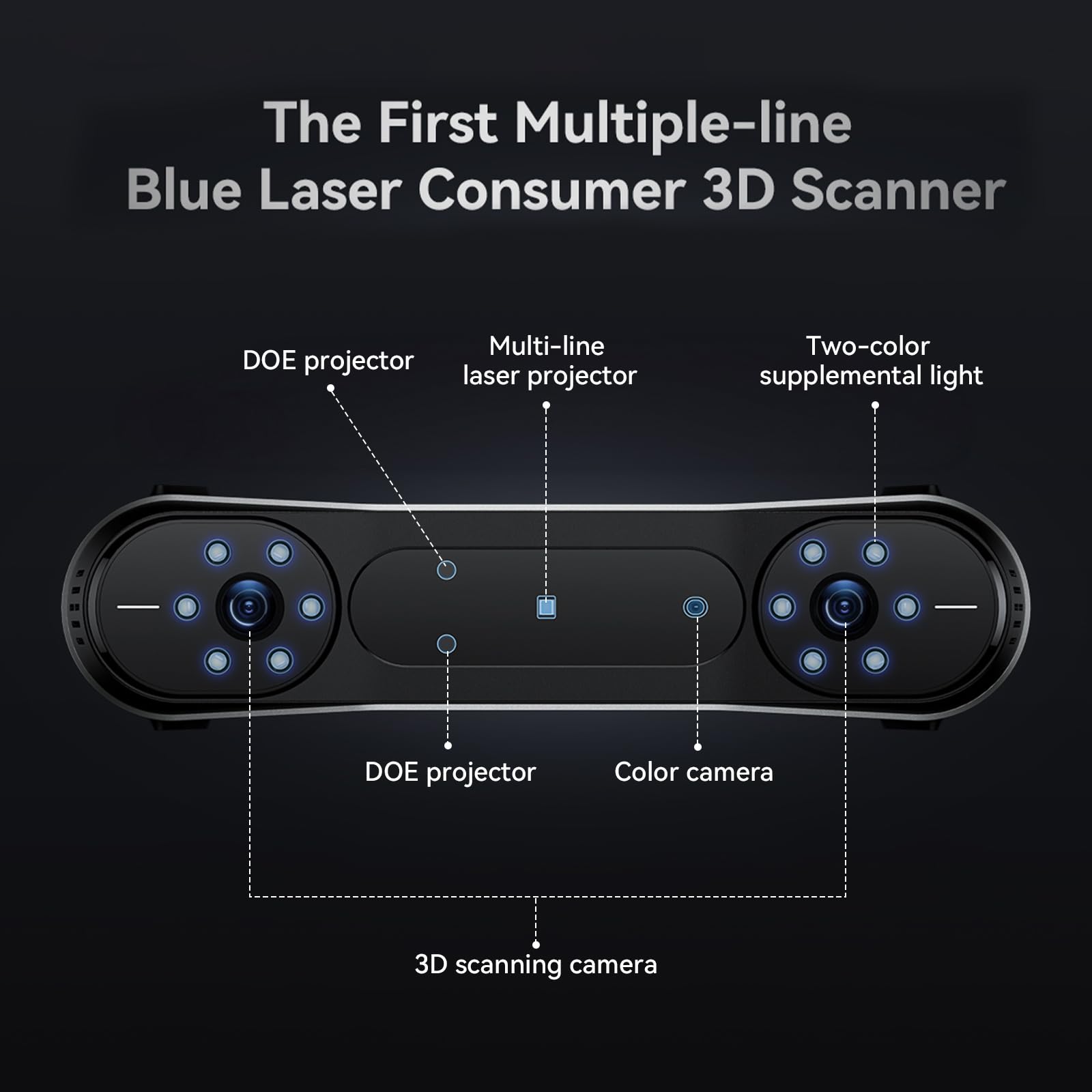 Creality Sermoon S1 3D Scanner, High-Precision 0.02mm Metrology-Grade 3D Scanner for 3D Printing with Blue/IR Laser, Exclusive Single-line Deep Hole scanning Technology, Wireless Support