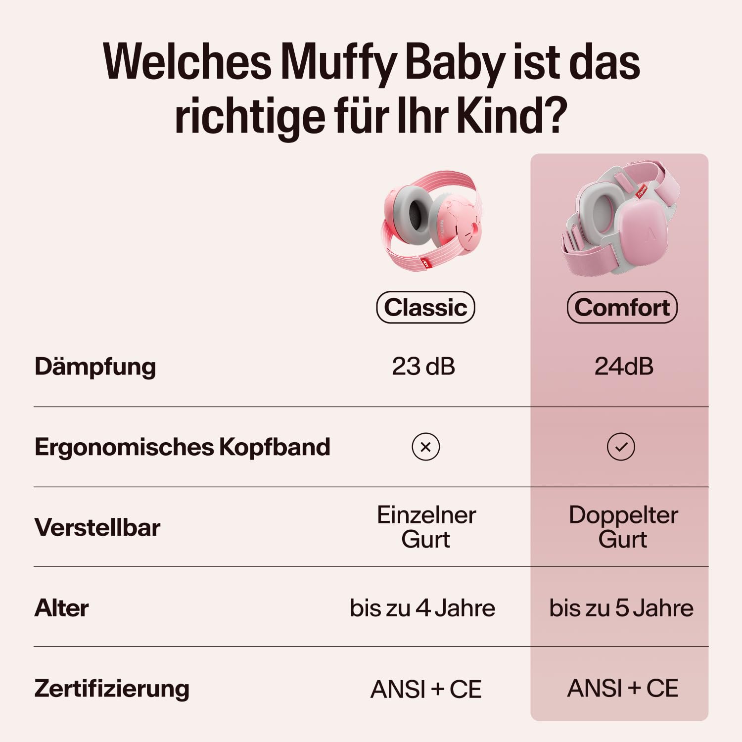 Alpine Muffy Baby Classic - Gehörschutz für Babys - Verstellbares ANTI-SLIP-Kopfband bis 48 Monate - In Deutschland auf Sicherheit getestet - Lärmschutz Kopfhörer verhindert Gehörschäden, Schwarz