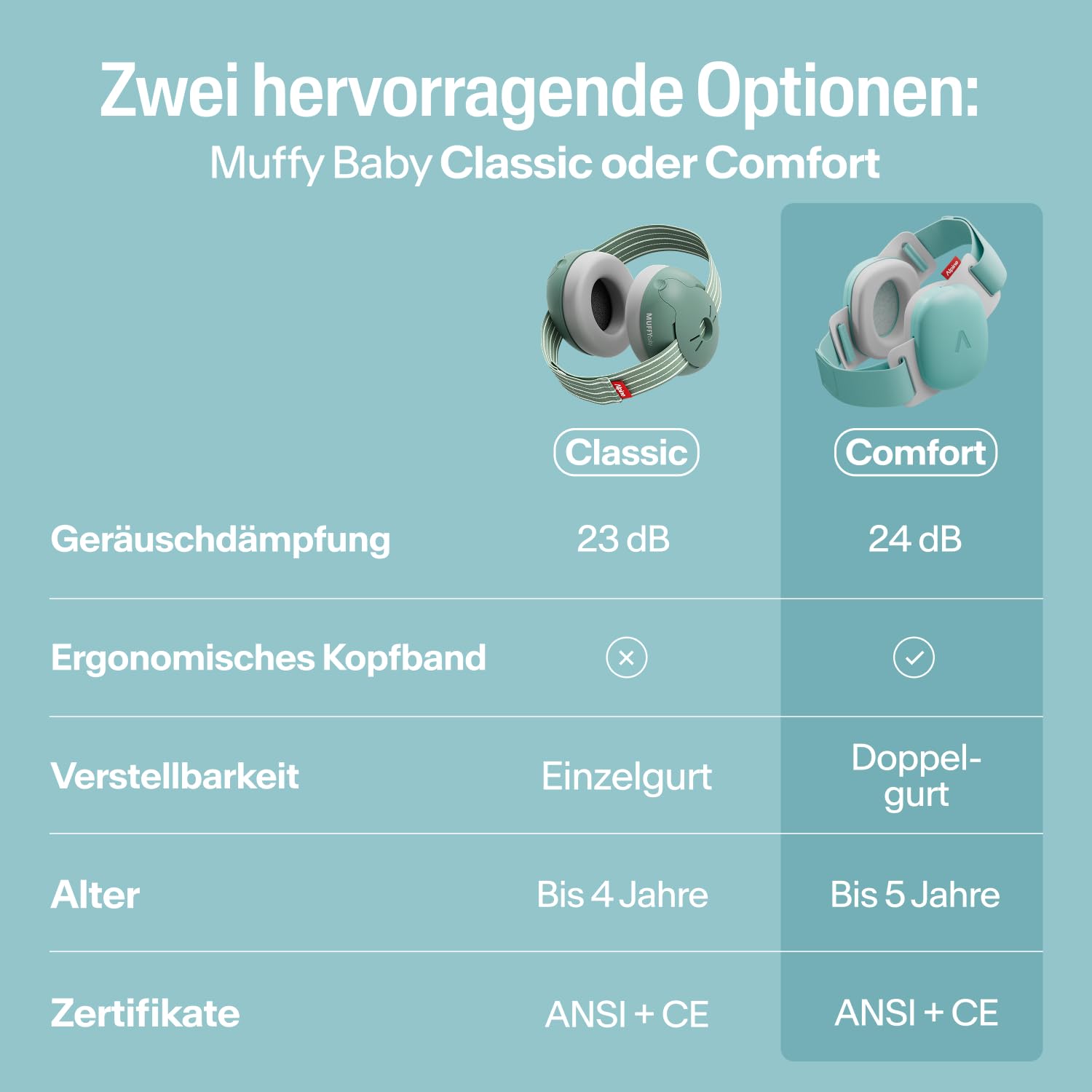Alpine Muffy Baby Classic - Gehörschutz für Babys - Verstellbares ANTI-SLIP-Kopfband bis 48 Monate - In Deutschland auf Sicherheit getestet - Lärmschutz Kopfhörer verhindert Gehörschäden, Schwarz