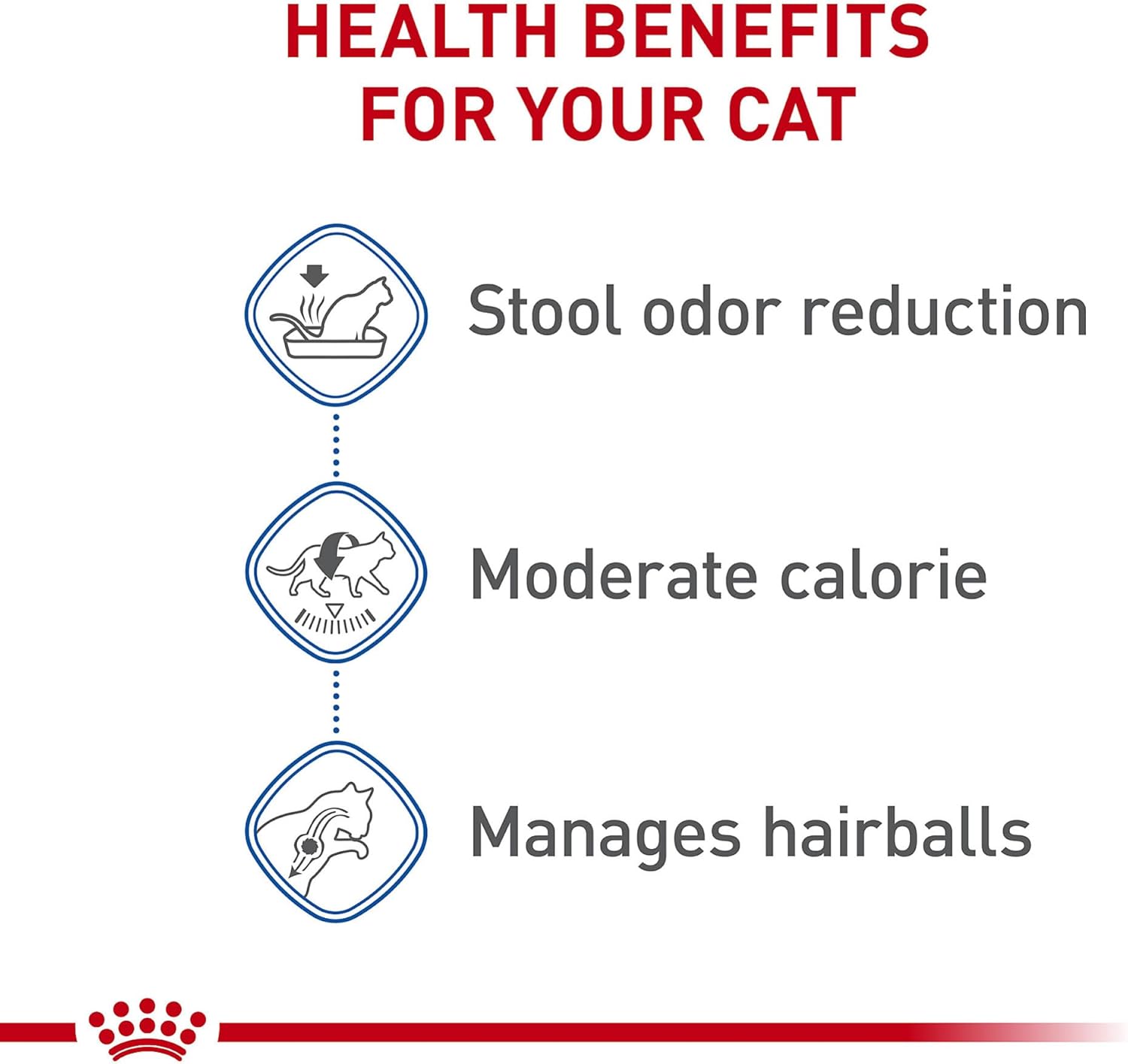 Royal Canin Feline Health Nutrition Indoor Adult Dry Cat Food, 7 lb Bag