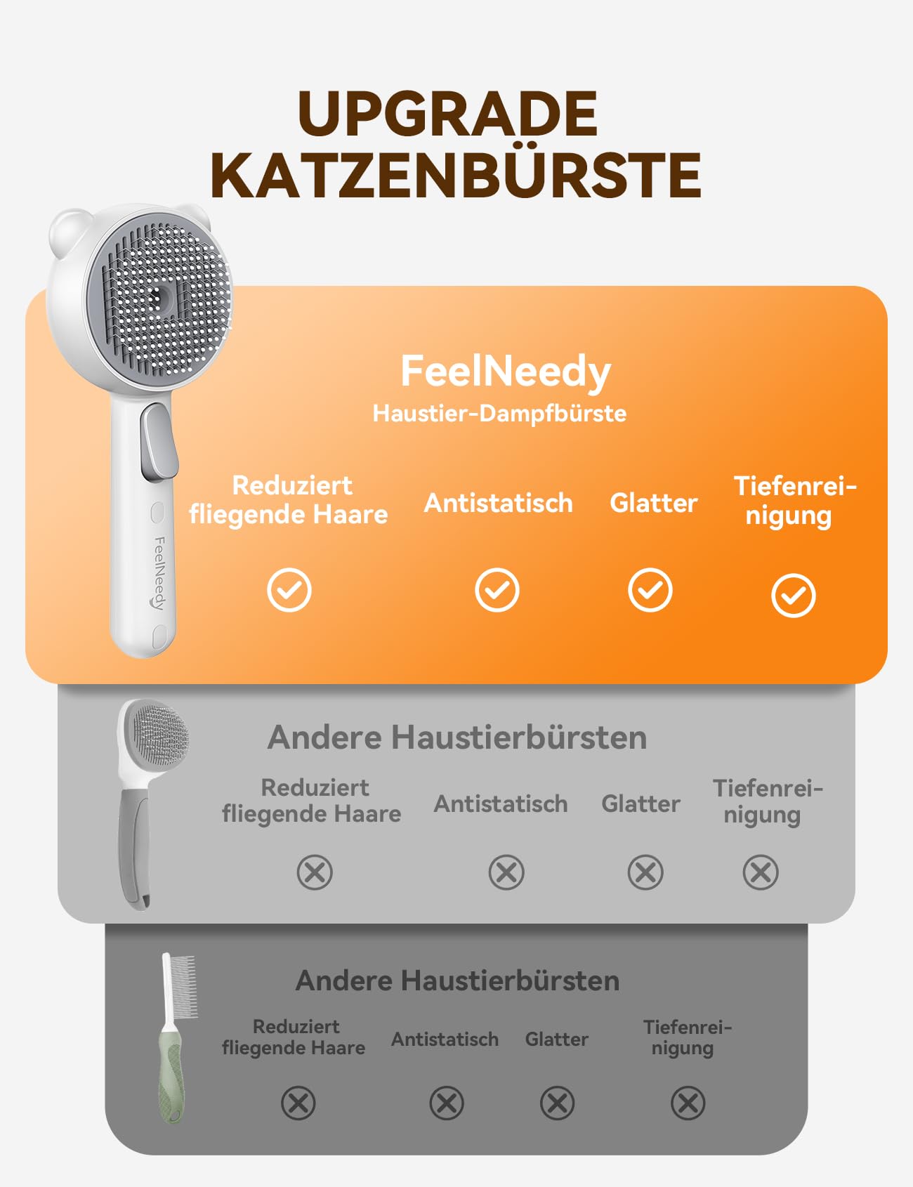 FEELNEEDY Katzenbürste mit Dampf, Furminator Katze mit Auslöseknopf Wassertank, Dampfbürste Katze für Langhaar/Kurzhaar Hunde Katz, USB aufladbar, Zwei-Geschwindigkeits-Sprühfunktion