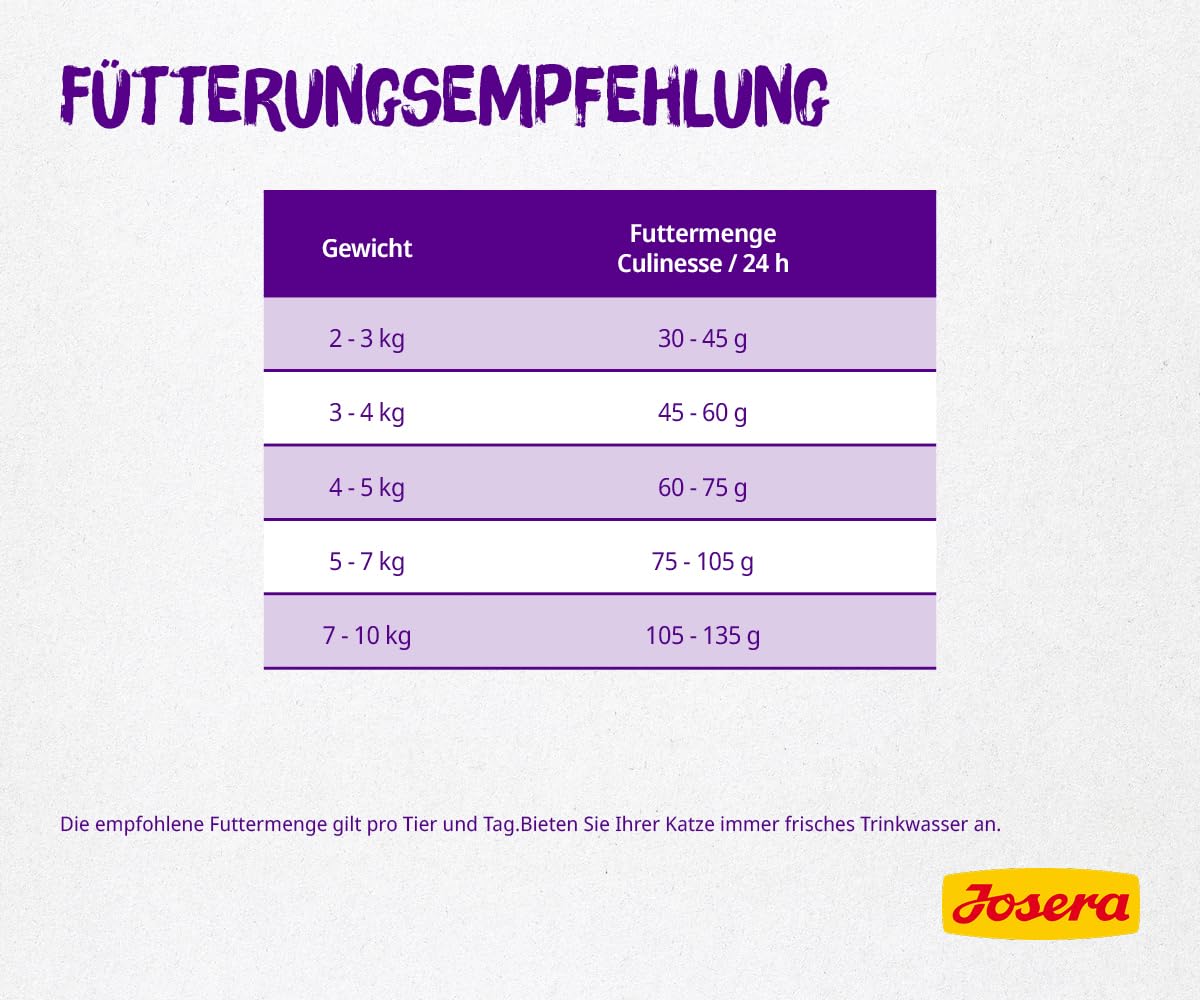 JOSERA Culinesse (1 x 10 kg) | Adult | Premium Trockenfutter für ausgewachsene wählerische Katzen | Lachs & Geflügel | gut verträglich | moderater Fettgehalt | weizenfrei | Katzenfutter | 1er Pack