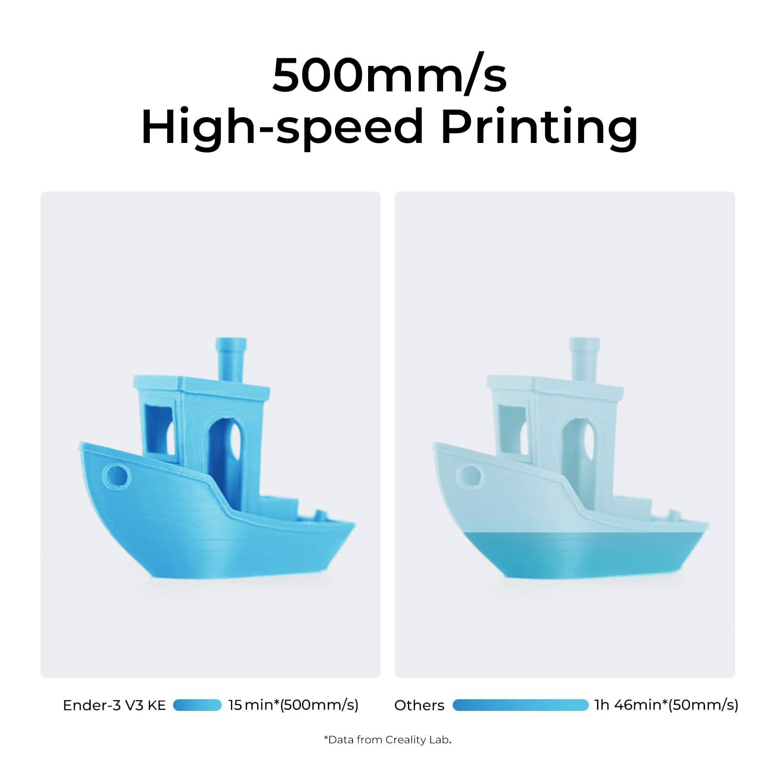 Creality Ender 3 V3 SE 3D Printer, 250mm/s High-Speed Desktop Printer, CR Touch Auto-Leveling, Sprite Direct Extruder, Dual Z-Axis, Auto-Load Filament, 8.66x8.66x9.84 Print Volume, Easy Assembly