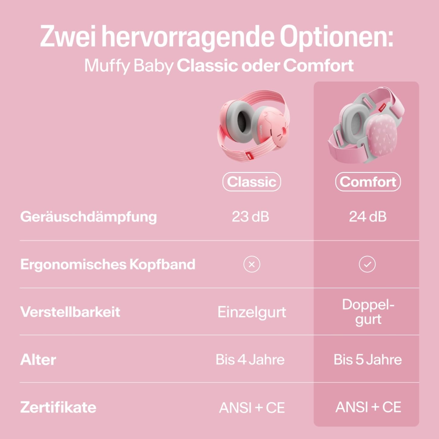 Alpine Muffy Baby Classic - Gehörschutz für Babys - Verstellbares ANTI-SLIP-Kopfband bis 48 Monate - In Deutschland auf Sicherheit getestet - Lärmschutz Kopfhörer verhindert Gehörschäden, Schwarz