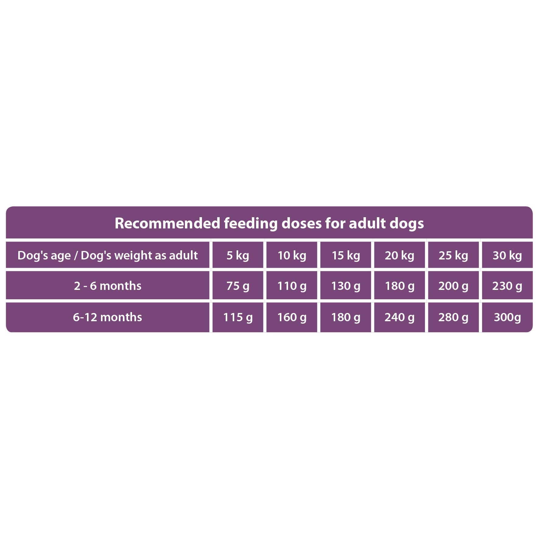 The Hunger of the Wolf Hundefutter für ausgewachsene Hunde großer und sehr großer Rassen, Trockenfutter mit Huhn gut für die Gelenkgesundheit - 14 kg