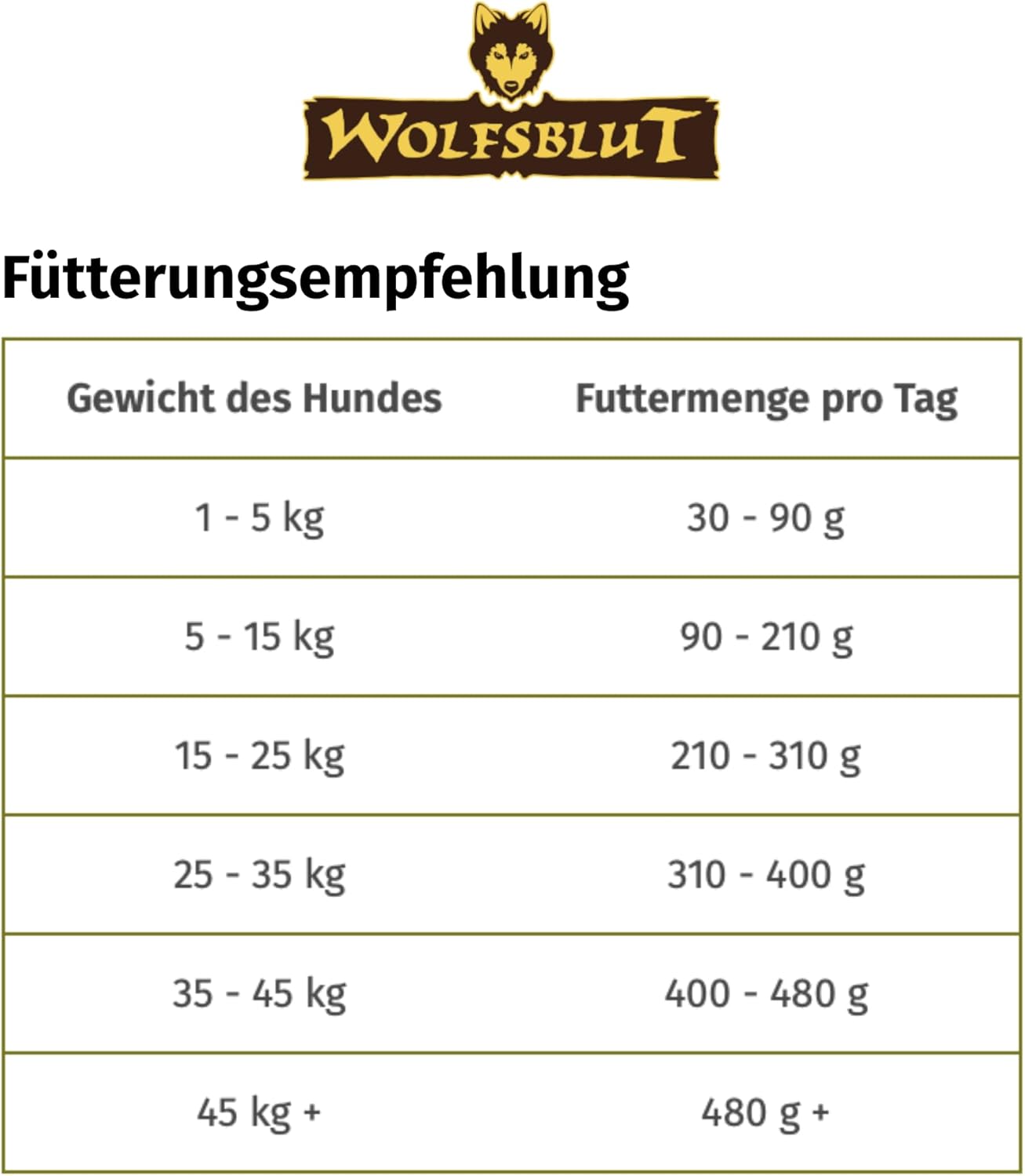 WOLFSBLUT – Wild Duck Adult | Trockenfutter mit natürlichen Zutaten und Superfoods für ausgewachsene Hunde. Getreidefreies Alleinfutter ohne Zusatzstoffe im Beutel | 12,5kg Ente
