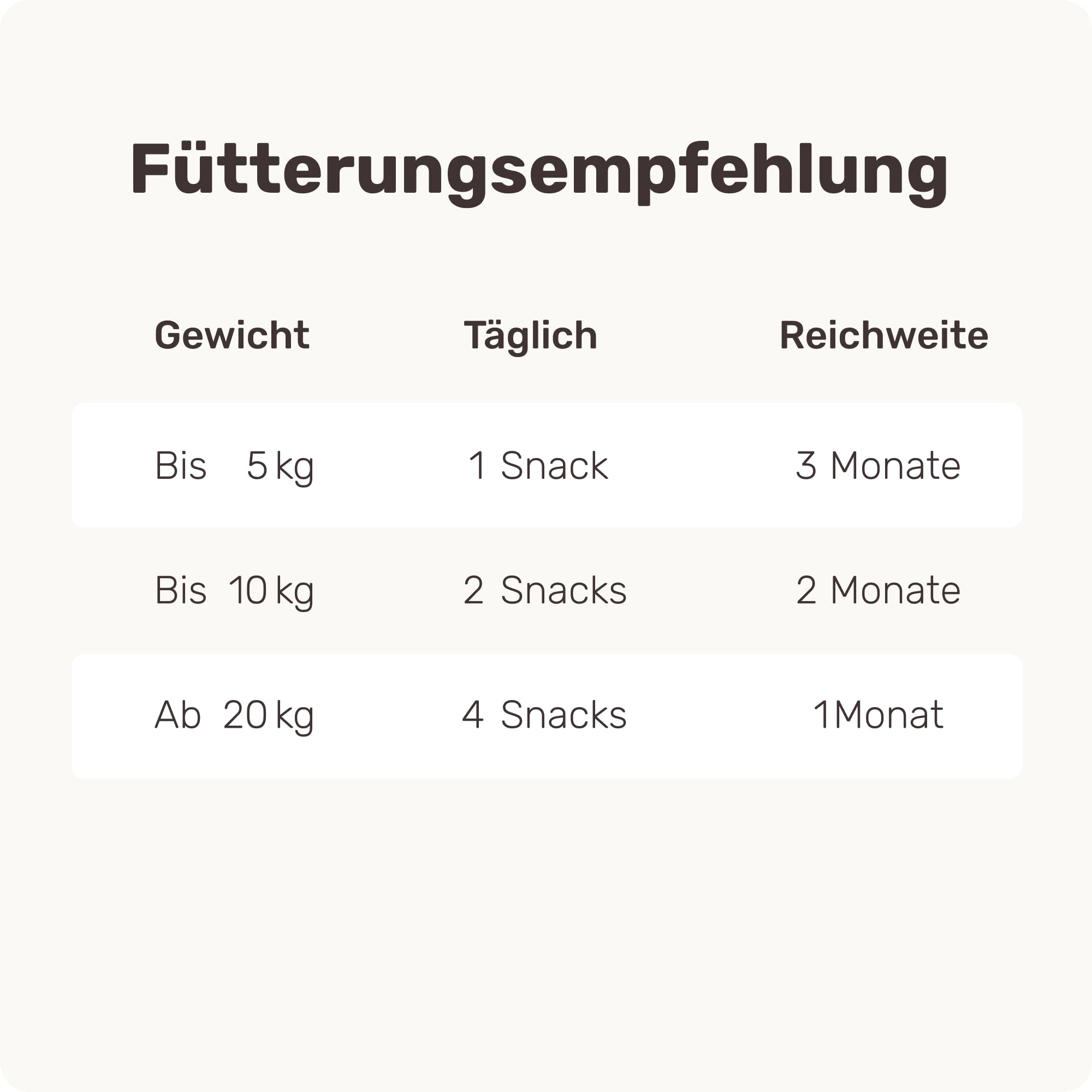 9-in-1 Probiotika für Deinen Hund - Lucky Belly Hypoallergen Allergie Fit ohne Huhn 120 Drops (350g) von mammaly-Bei Magenprobleme & Verdauungsprobleme für Magen-Darm,Verdauungssnacks bei Gras fressen